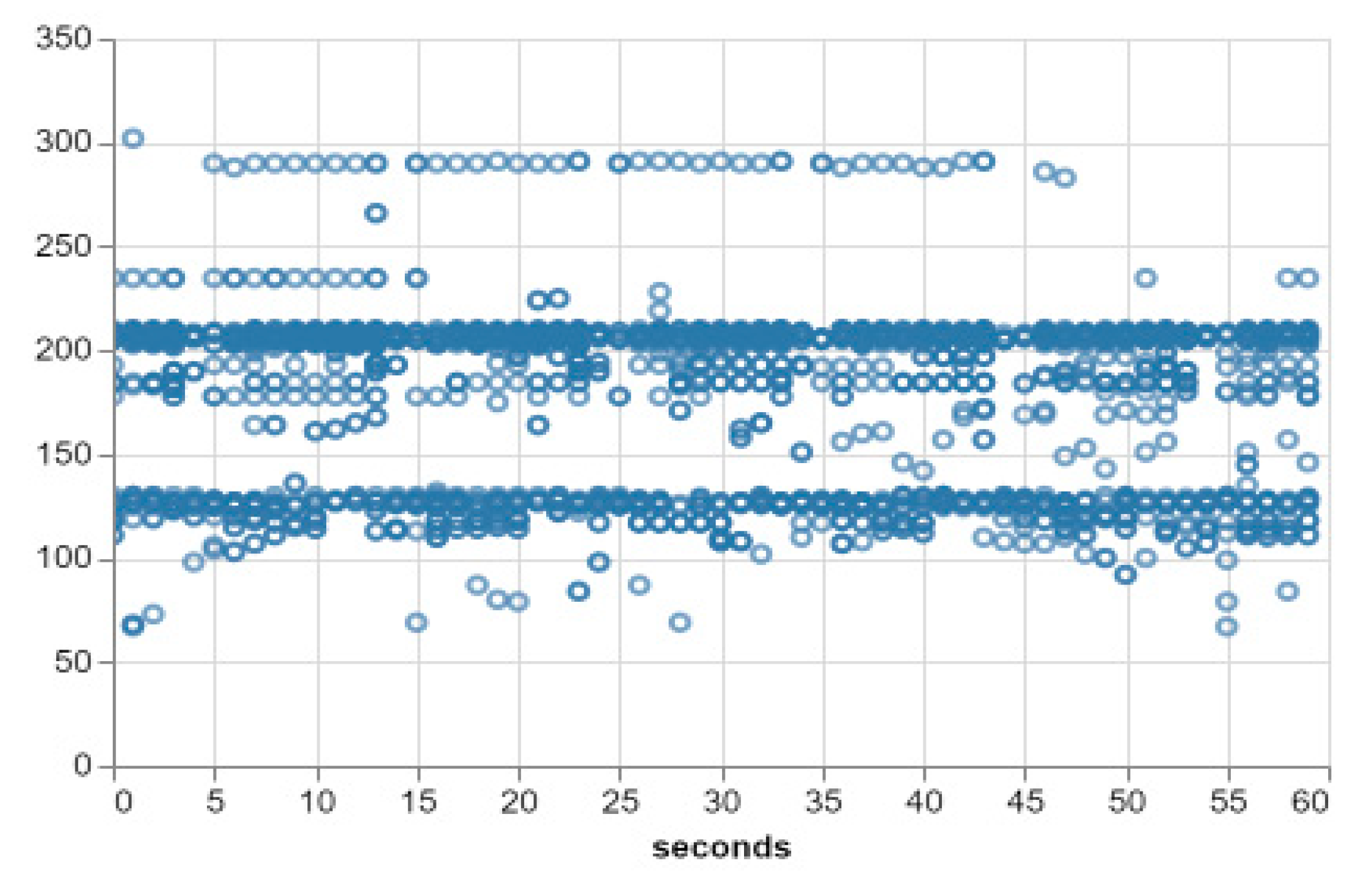 Sensors 20 00892 g008