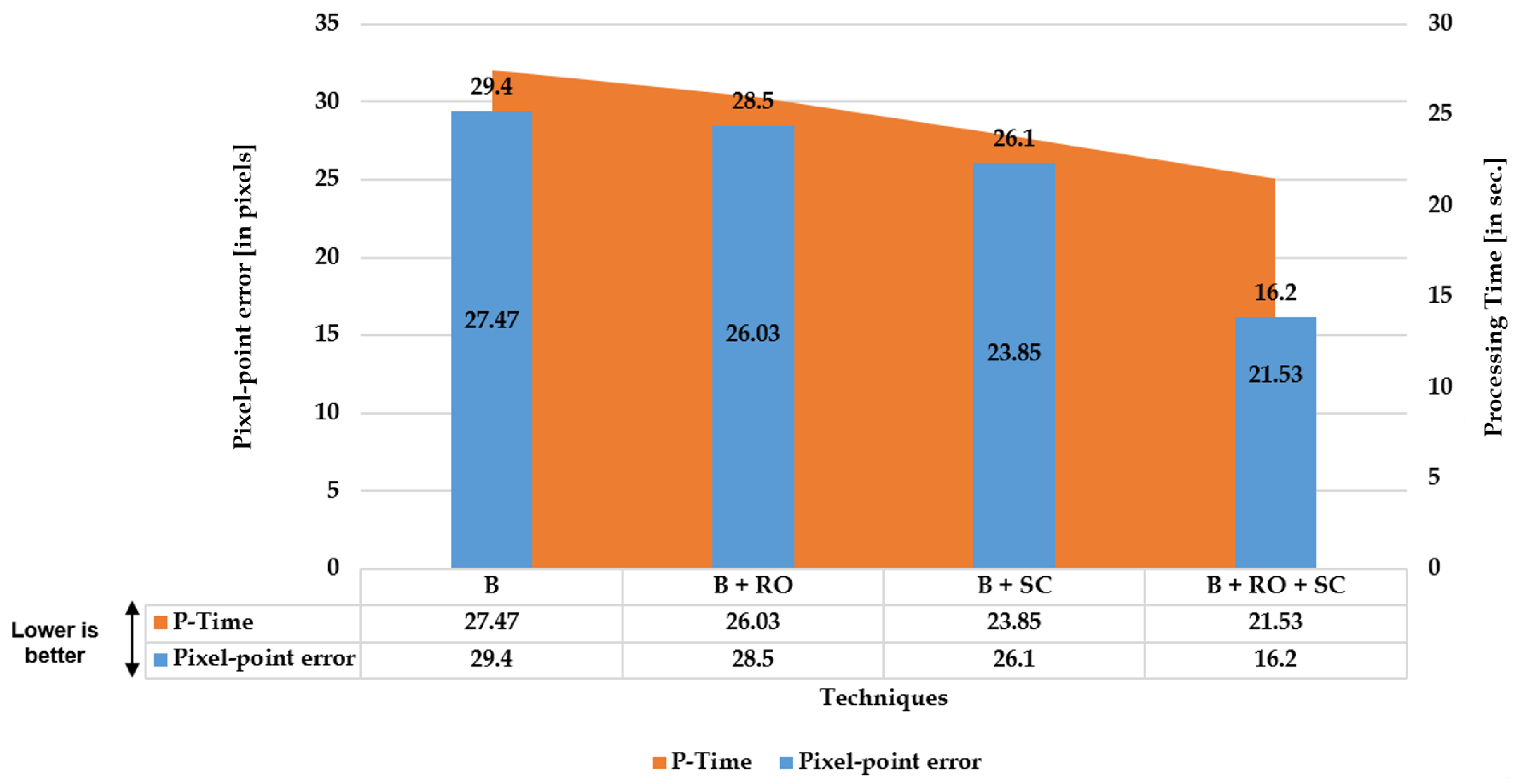 Sensors 20 00894 g005 Sensors 20 00894 g005