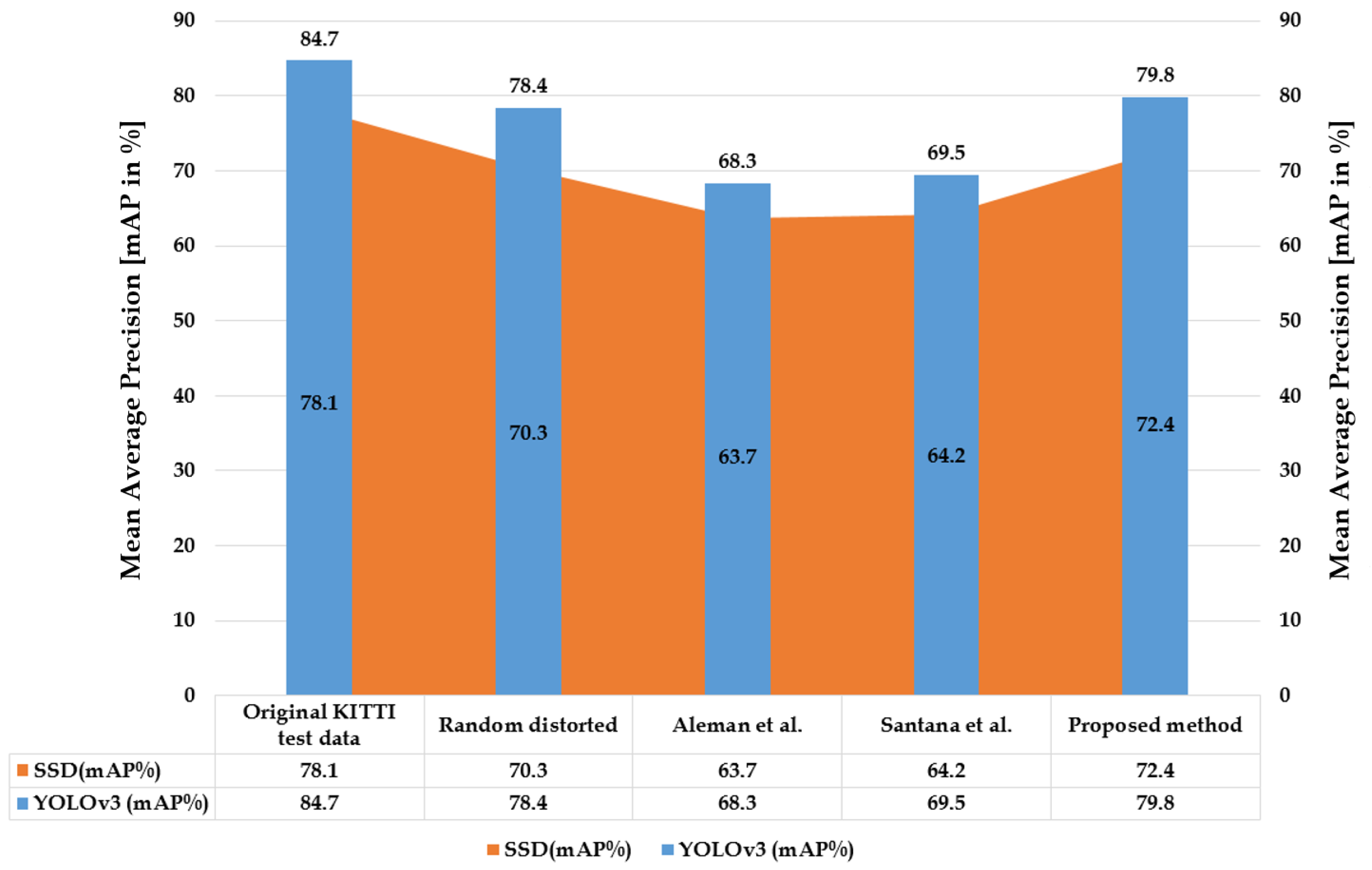 Sensors 20 00894 g016 Sensors 20 00894 g016