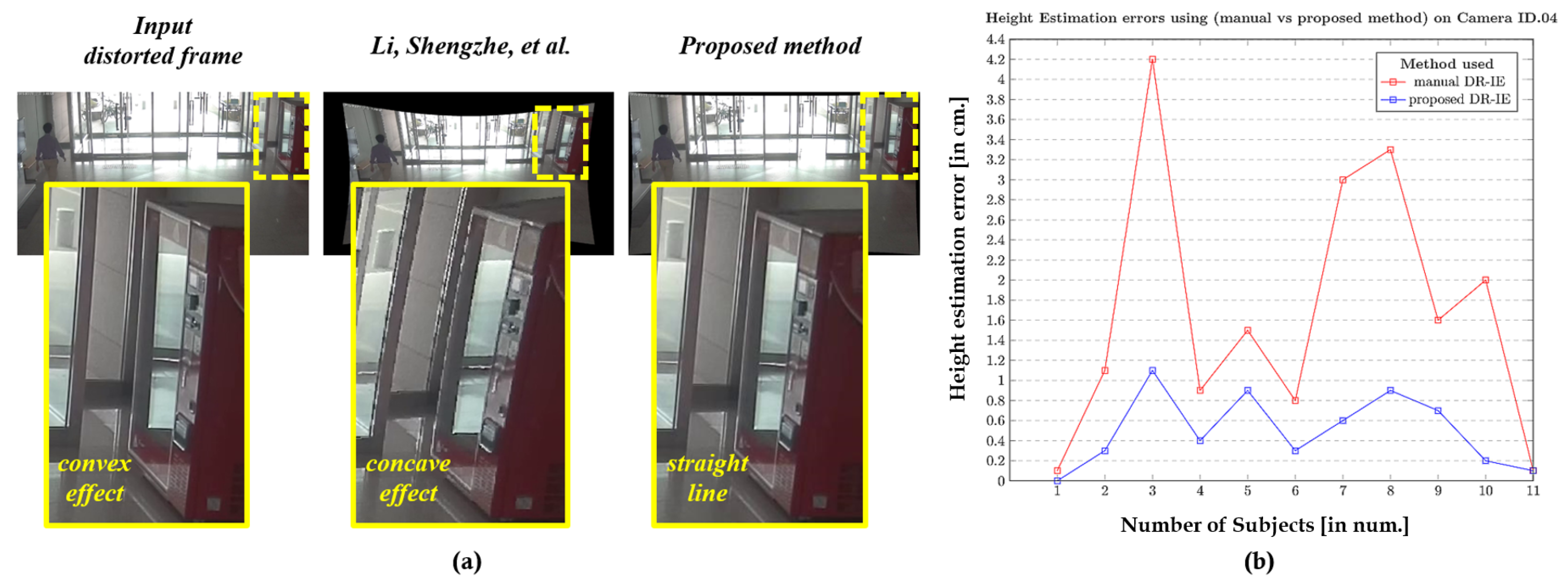Sensors 20 00894 g018 Sensors 20 00894 g018