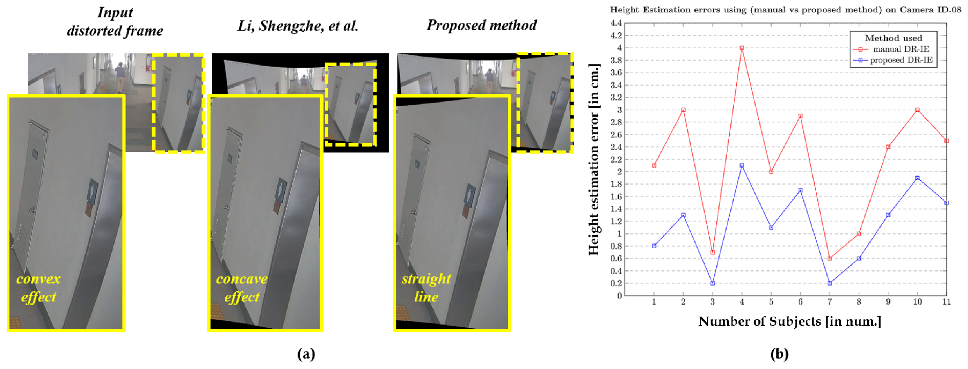 Sensors 20 00894 g019 Sensors 20 00894 g019