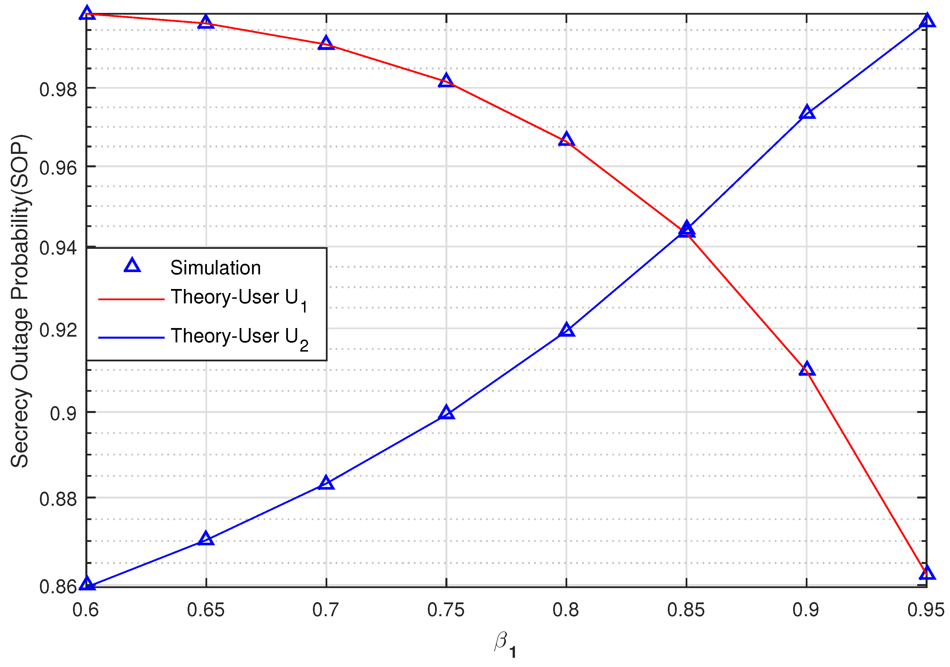 Sensors 20 00895 g006