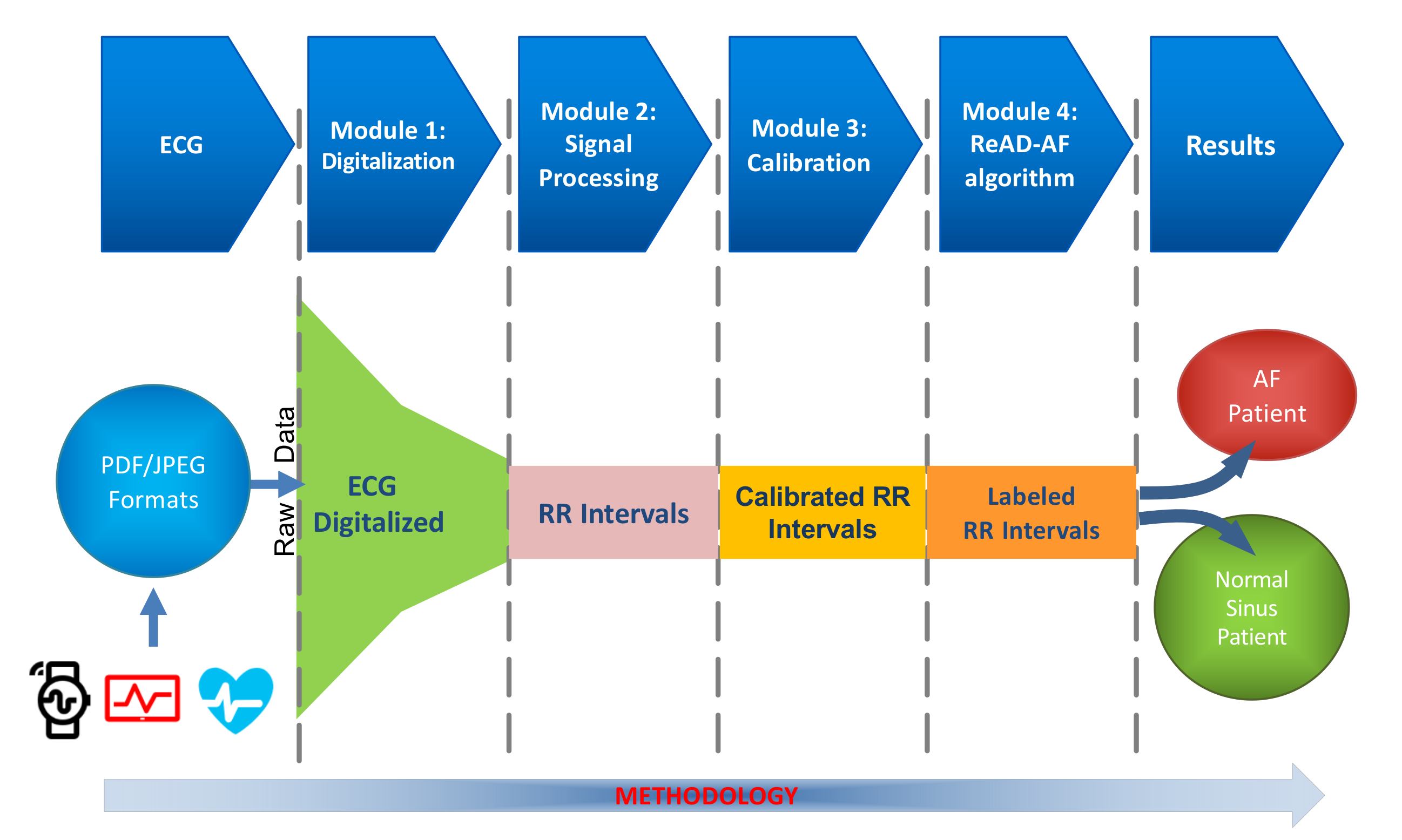 Sensors 20 00896 g002