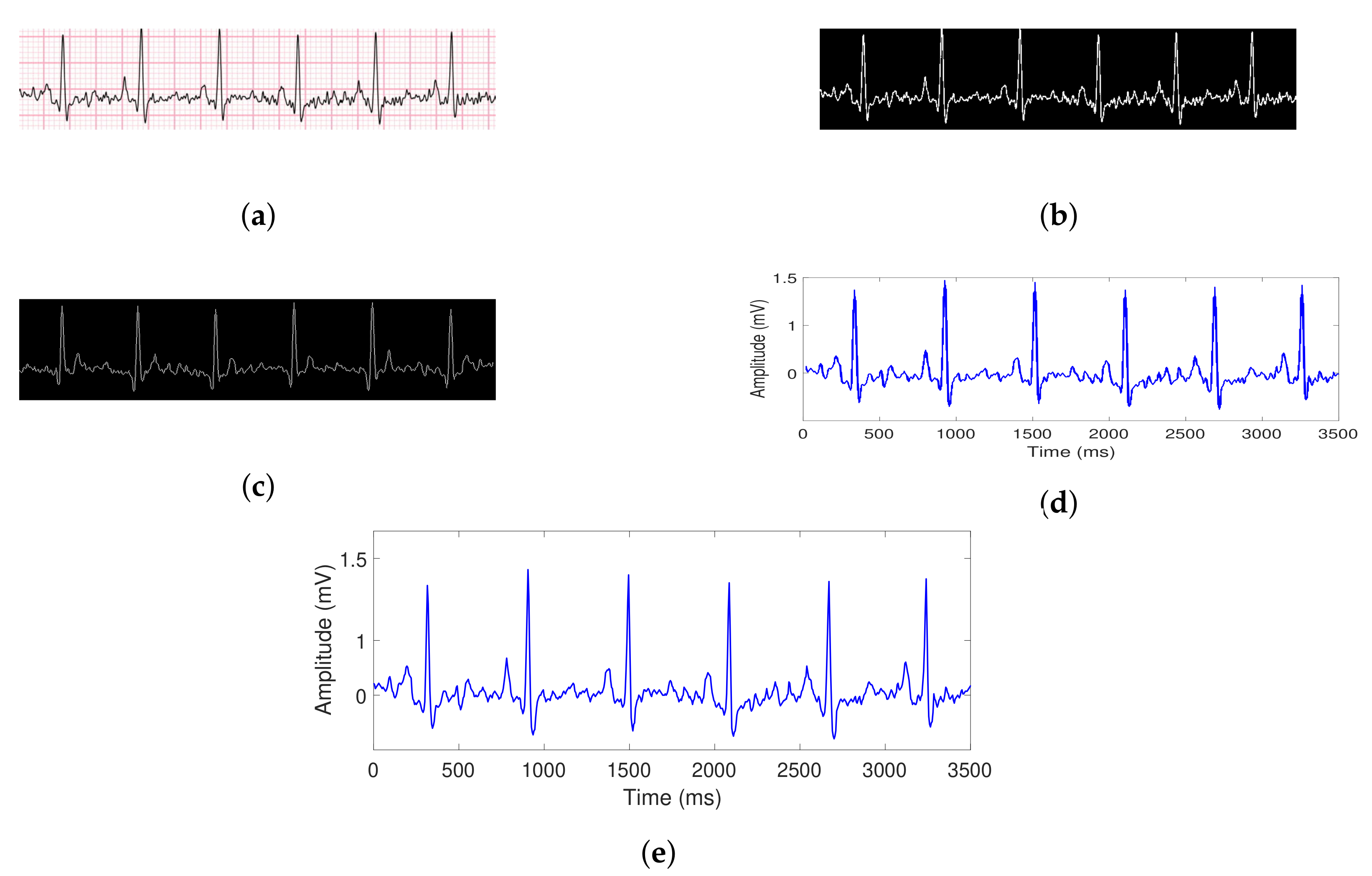 Sensors 20 00896 g005