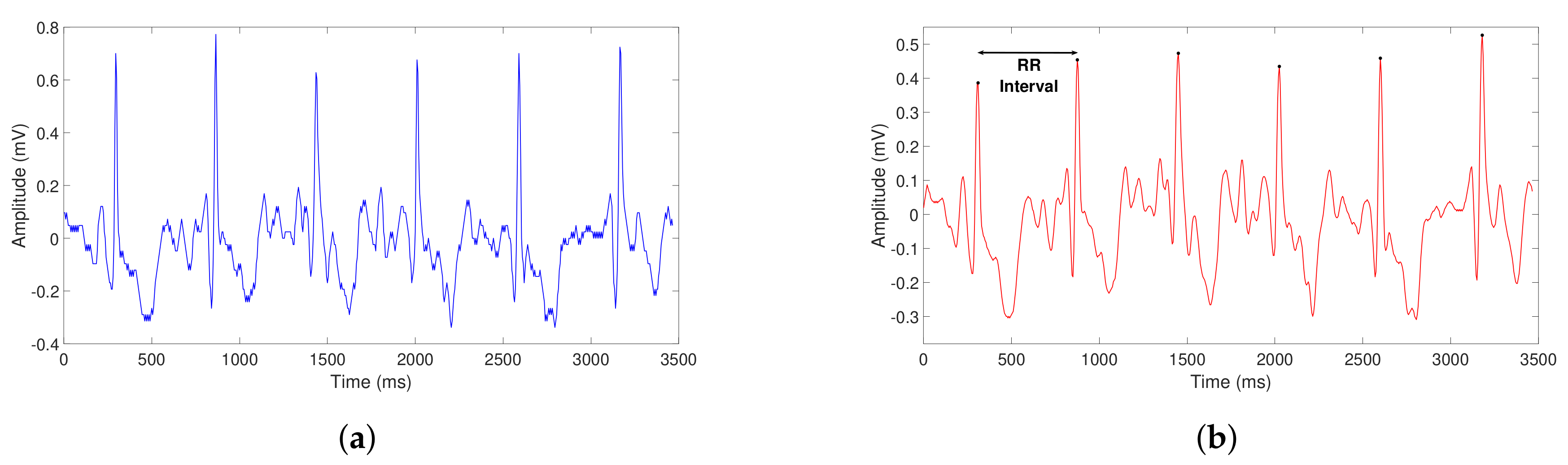 Sensors 20 00896 g006