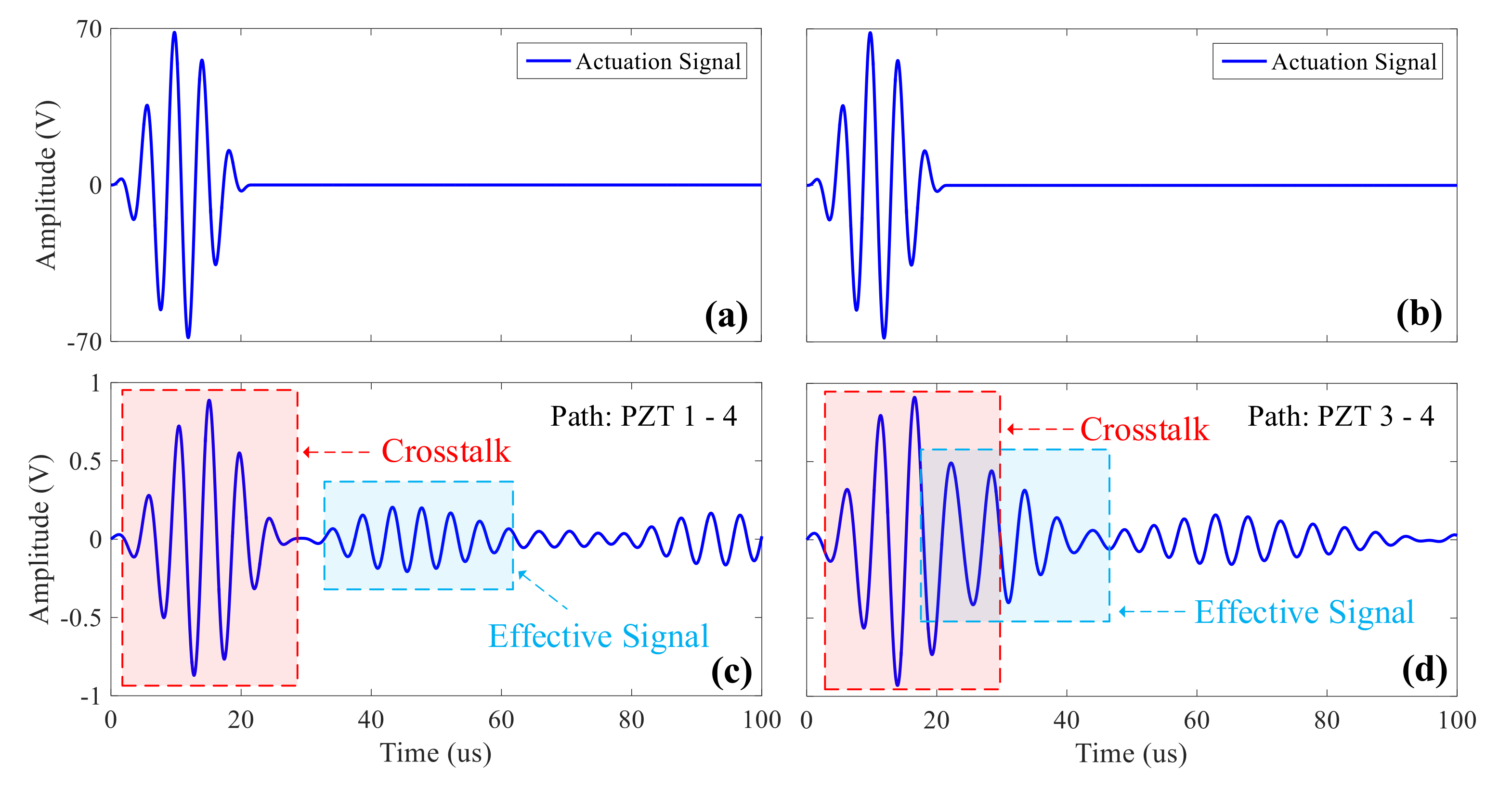 Sensors 20 00898 g002