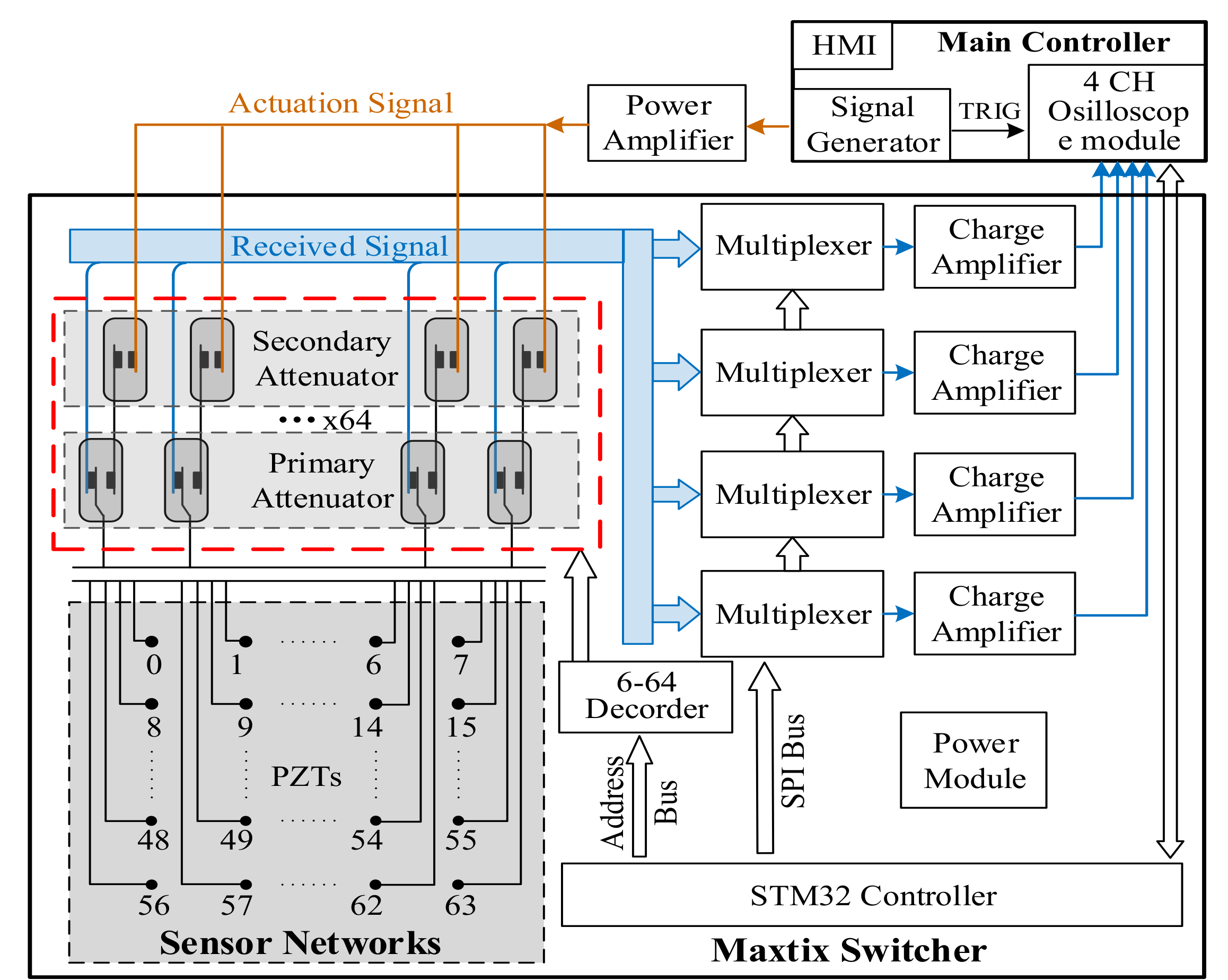 Sensors 20 00898 g004