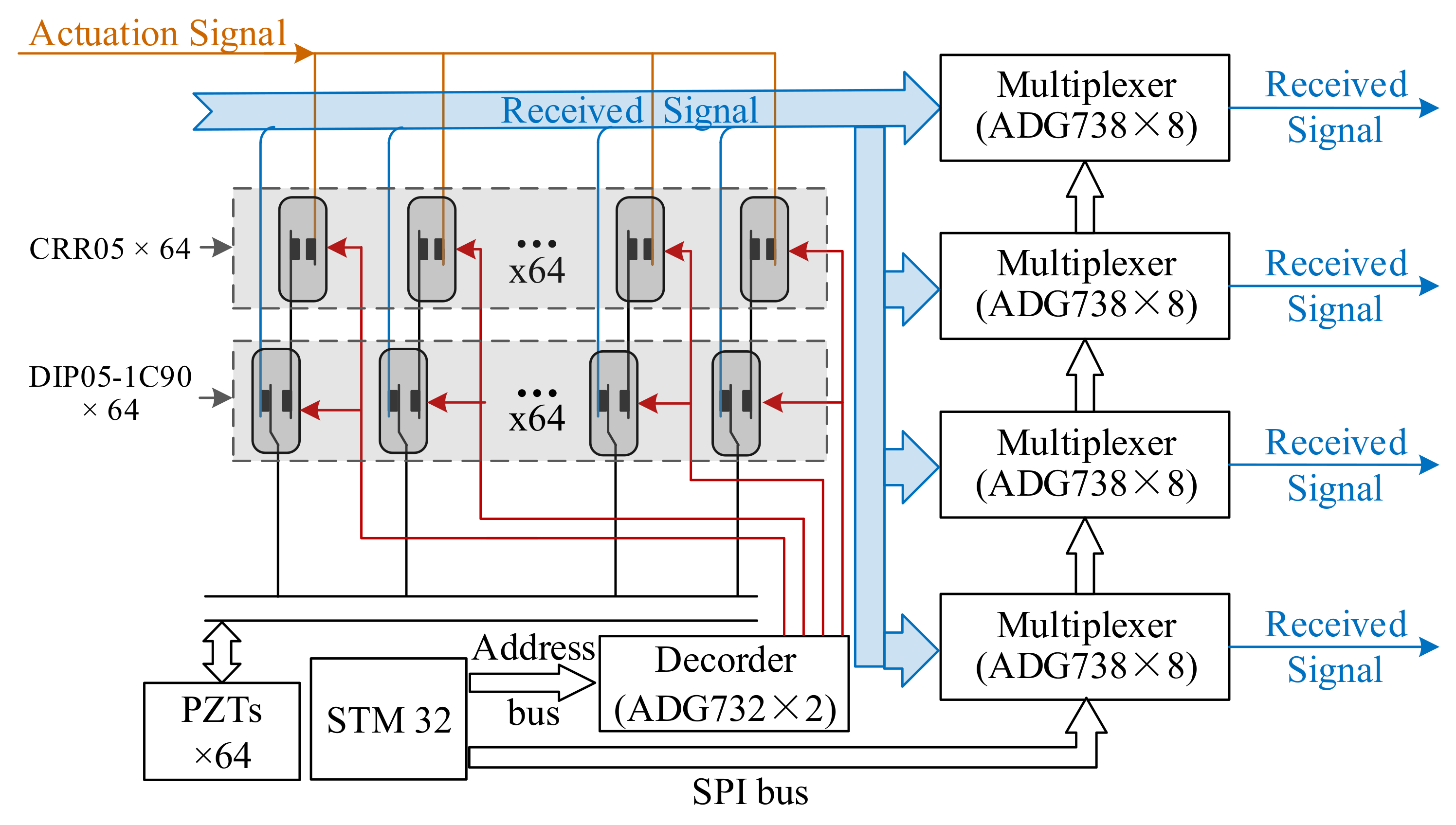 Sensors 20 00898 g005