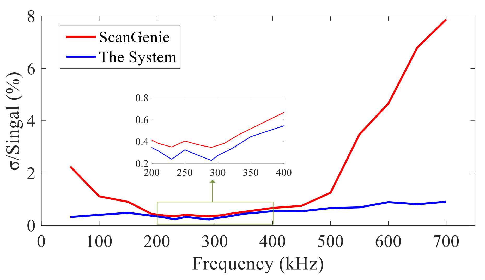 Sensors 20 00898 g014