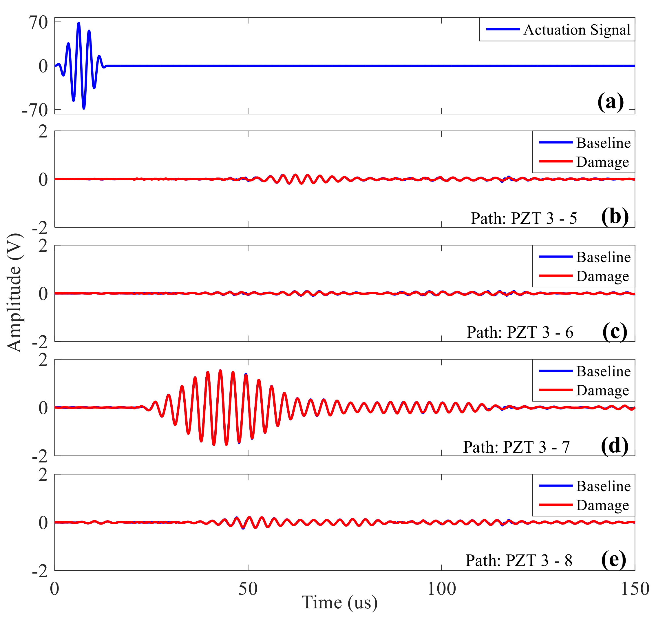 Sensors 20 00898 g015