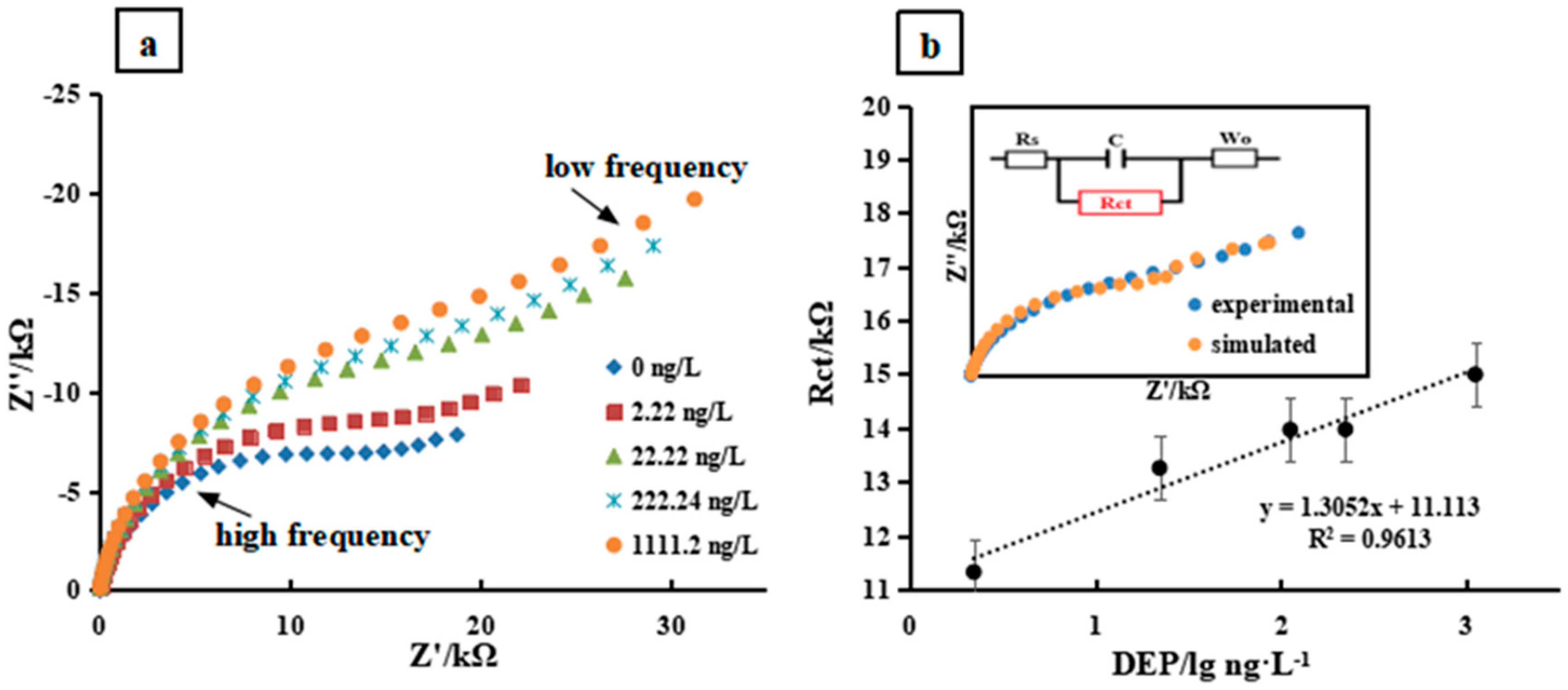 Sensors 20 00901 g003