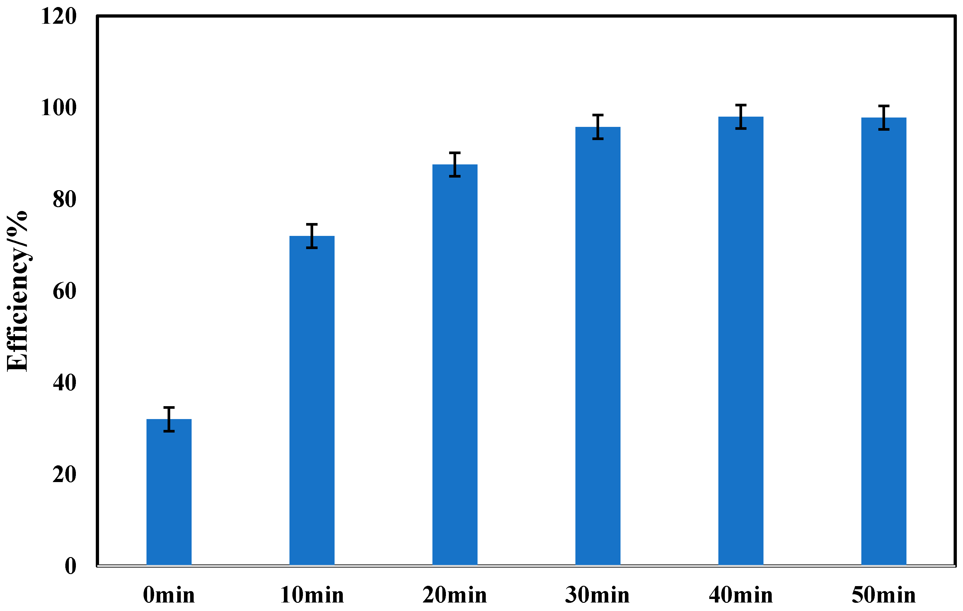 Sensors 20 00901 g004