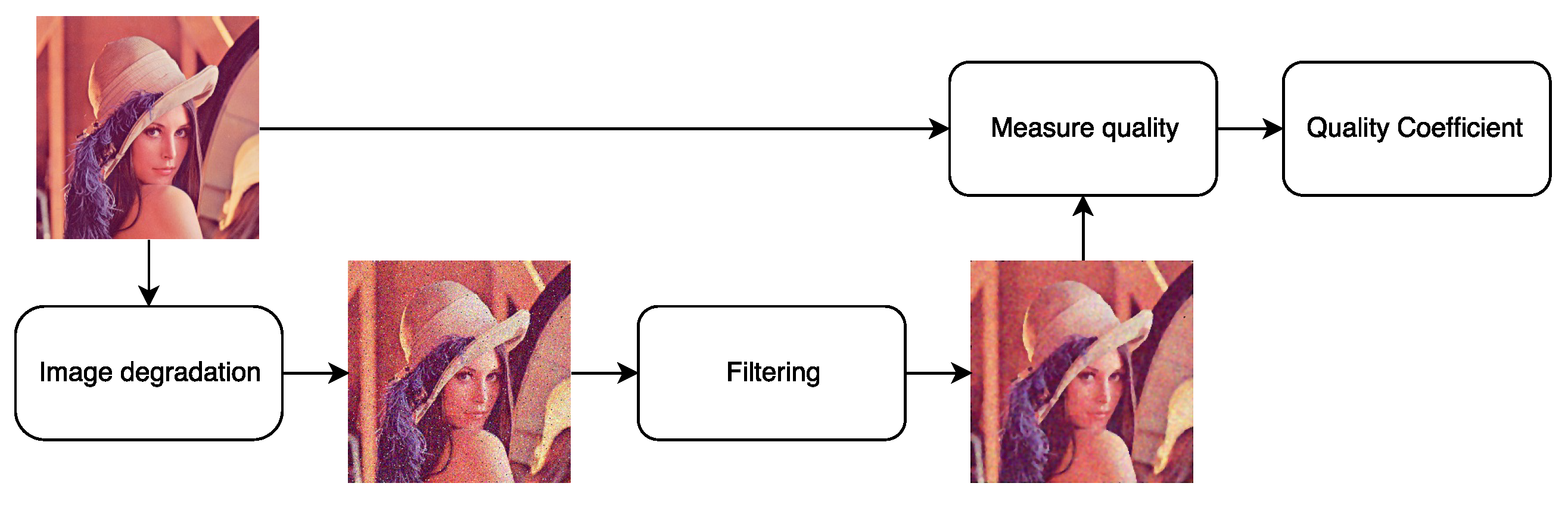 Sensors 20 00902 g004