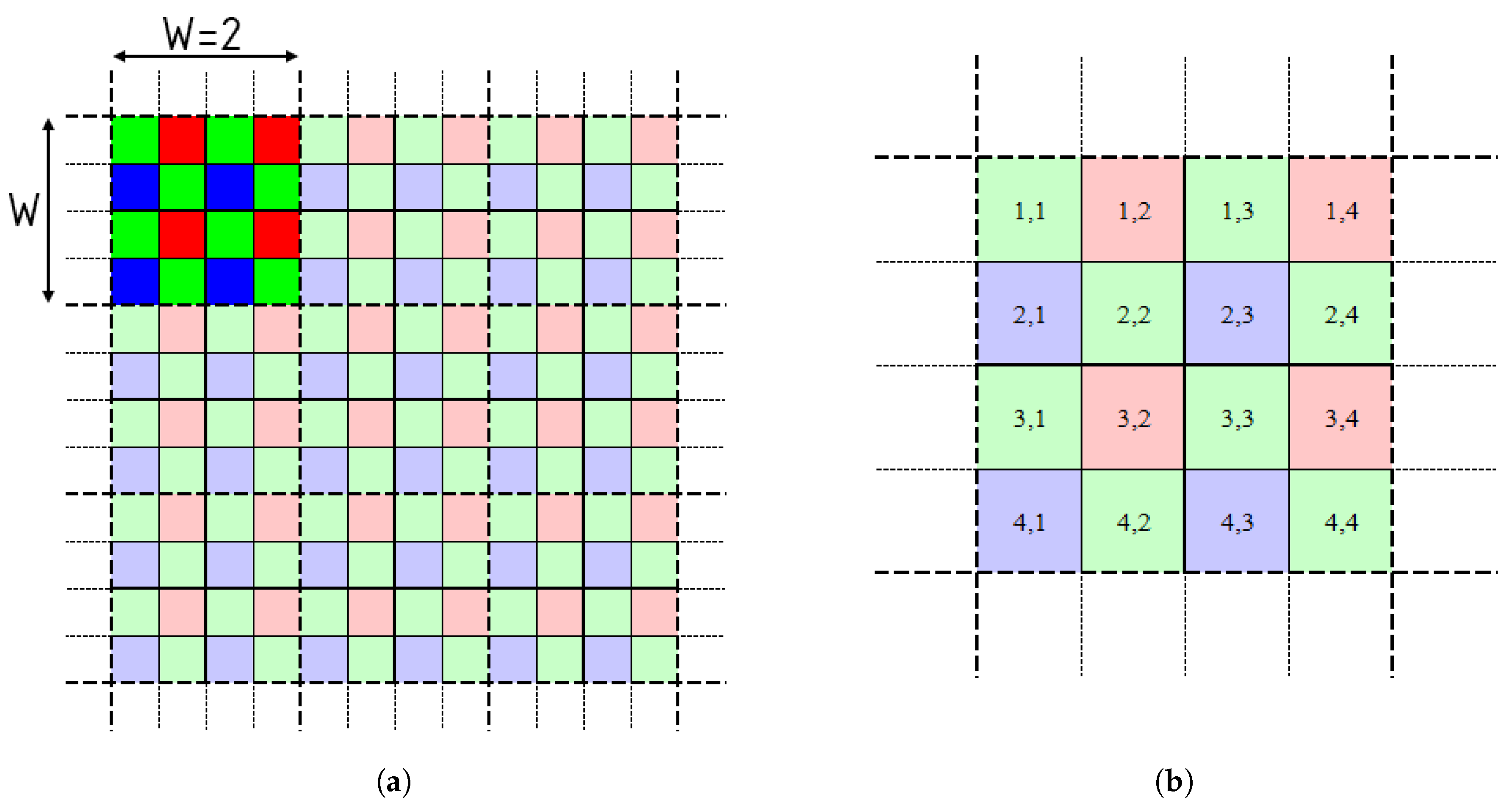 Sensors 20 00902 g006