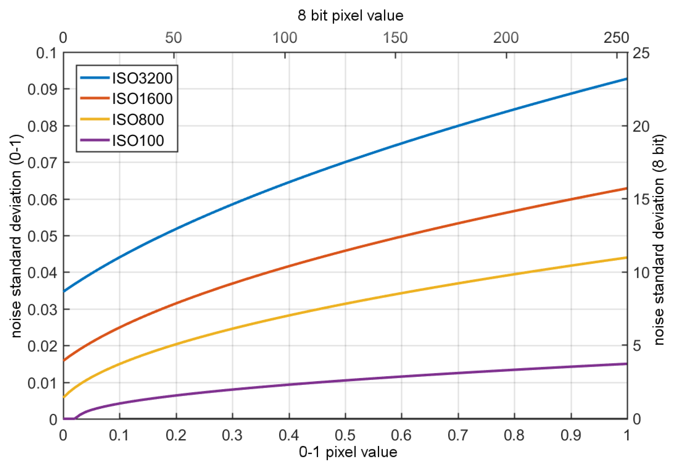 Sensors 20 00902 g011