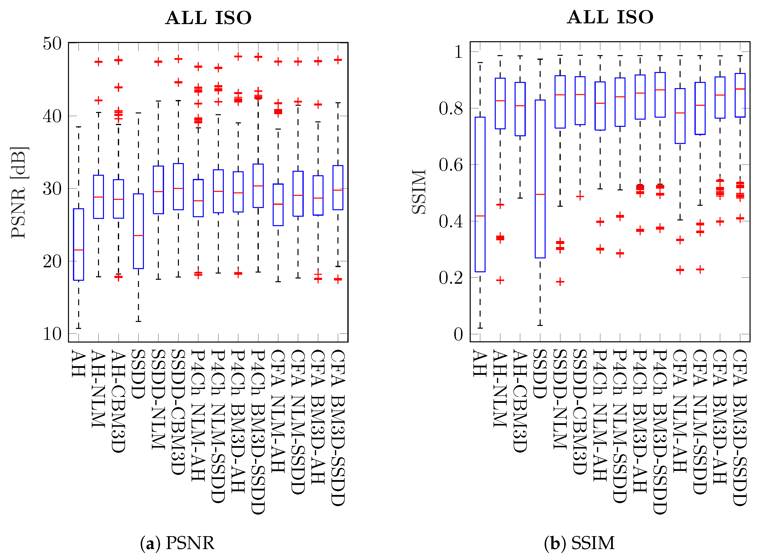 Sensors 20 00902 g012