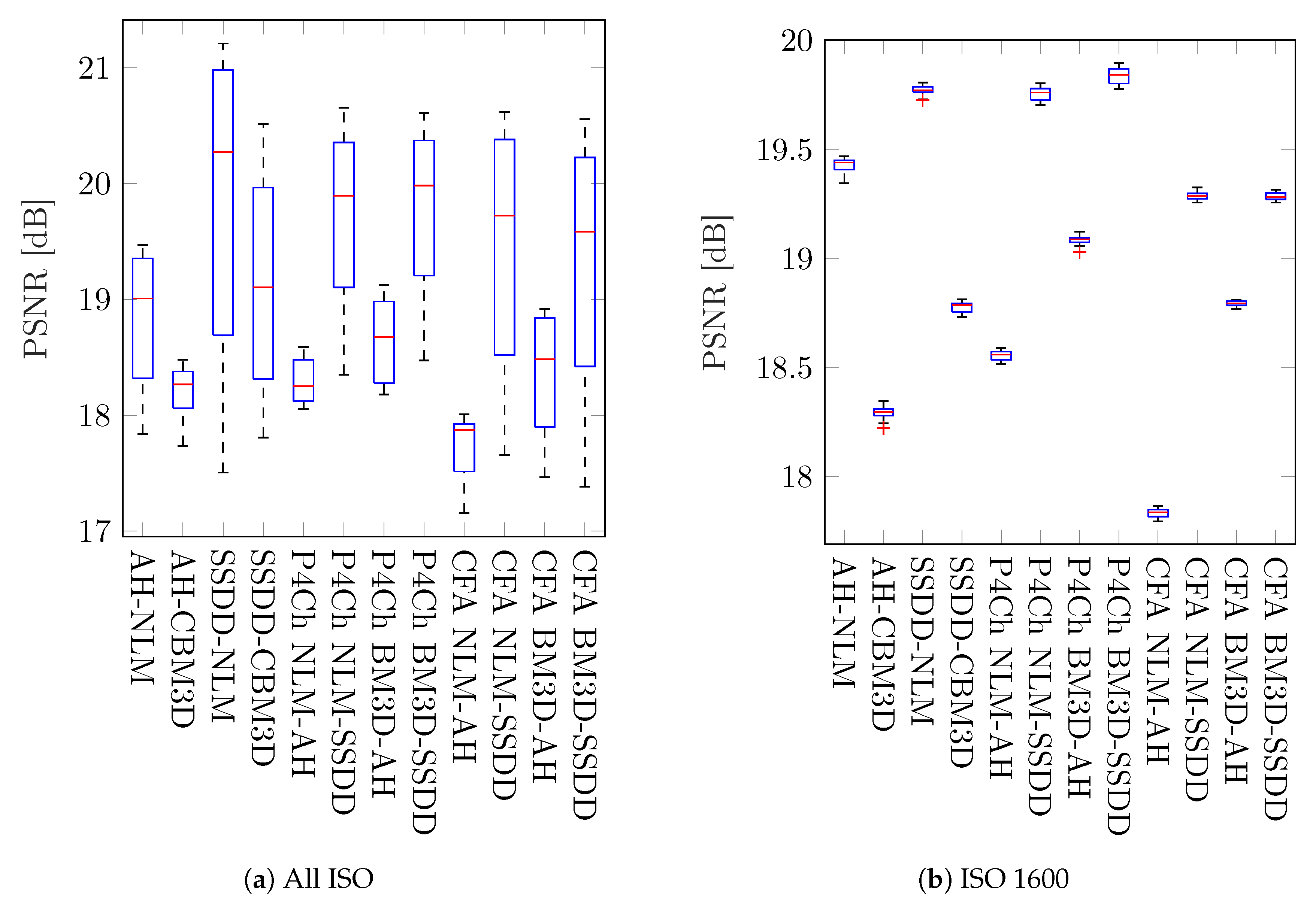 Sensors 20 00902 g014