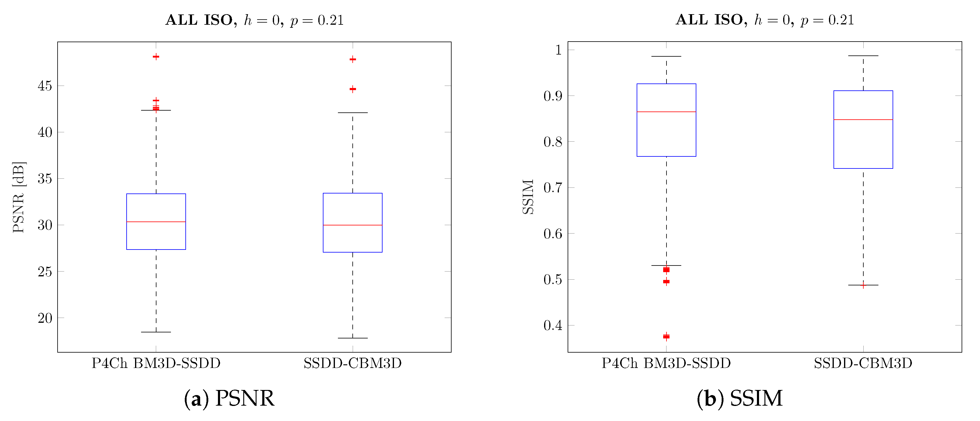 Sensors 20 00902 g018