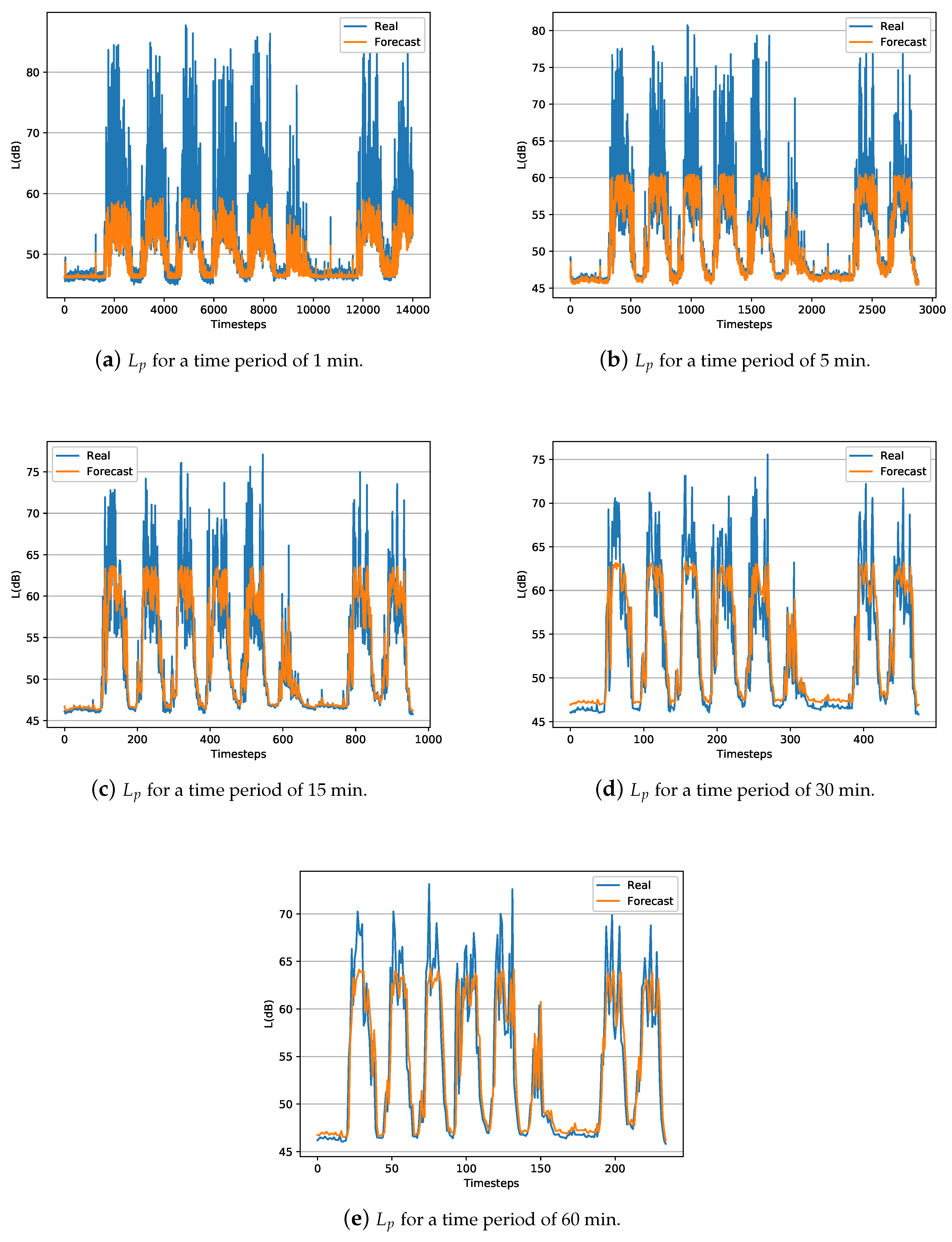 Sensors 20 00903 g002