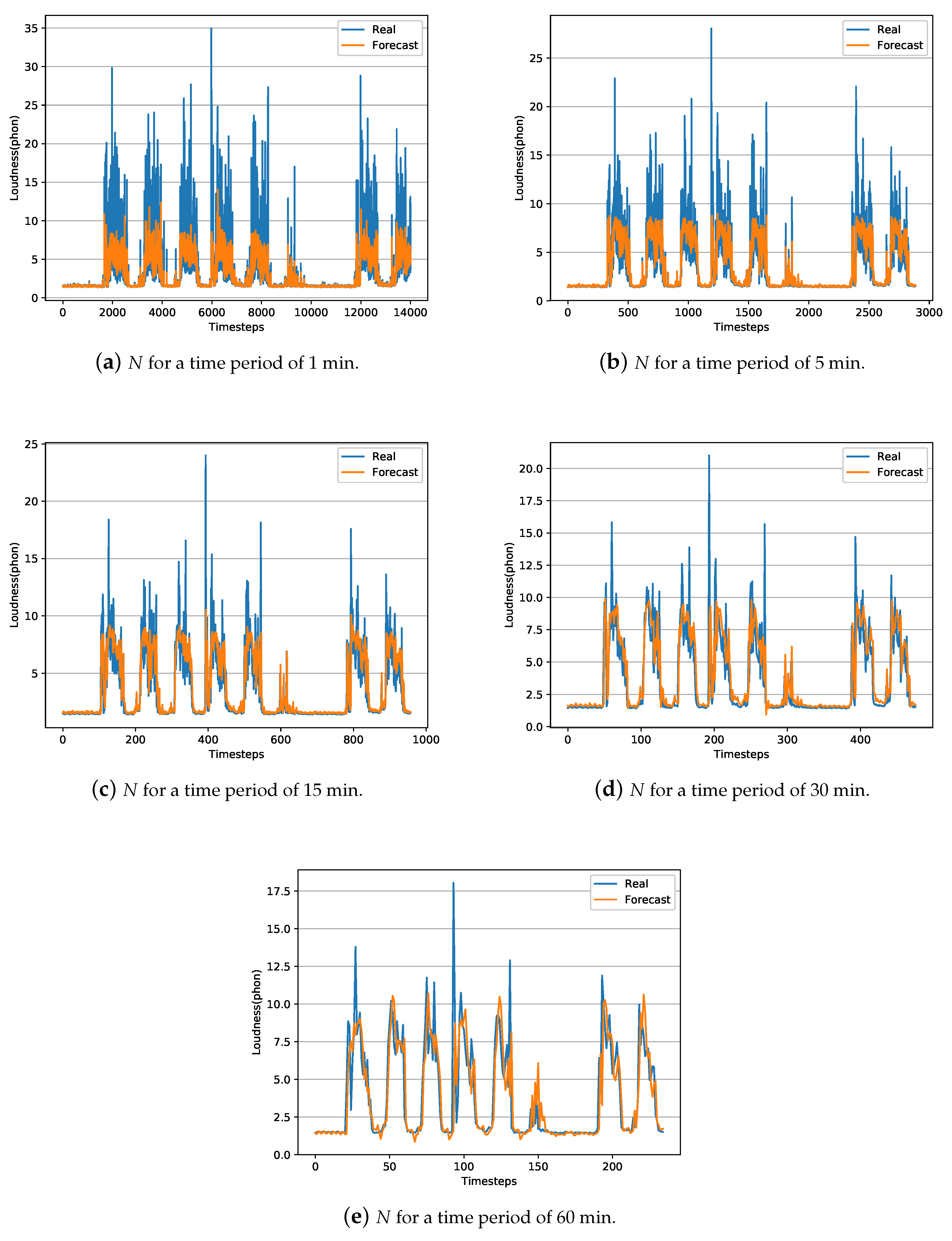 Sensors 20 00903 g003