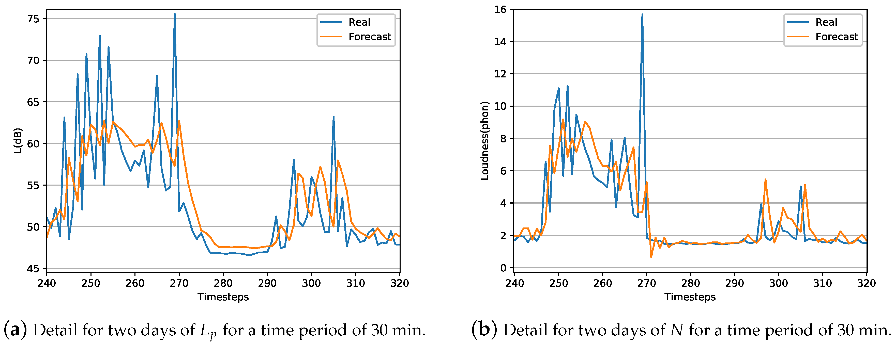 Sensors 20 00903 g004
