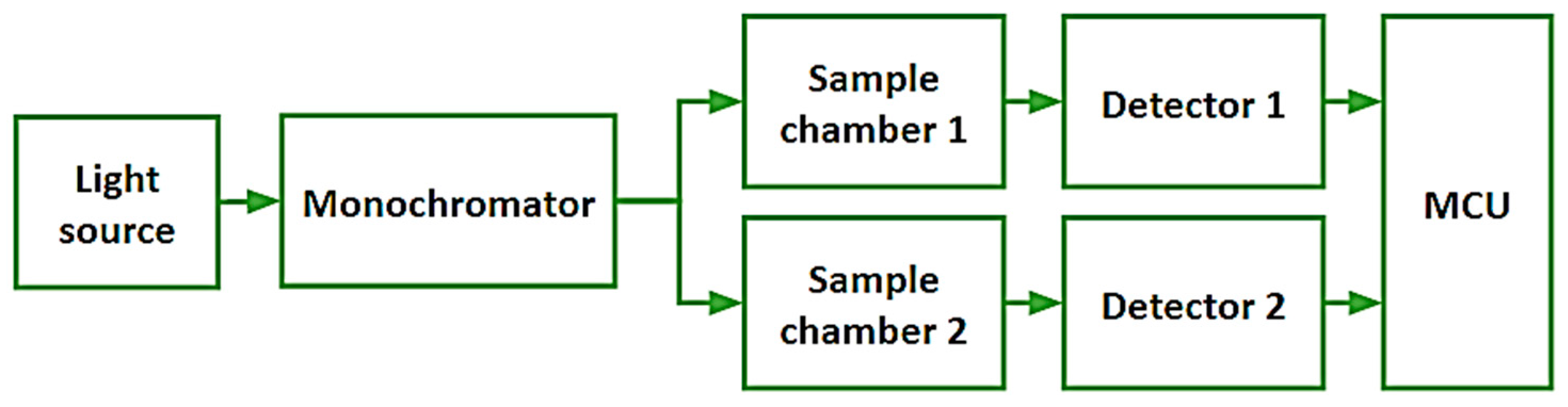 Sensors 20 00906 g001 Sensors 20 00906 g001