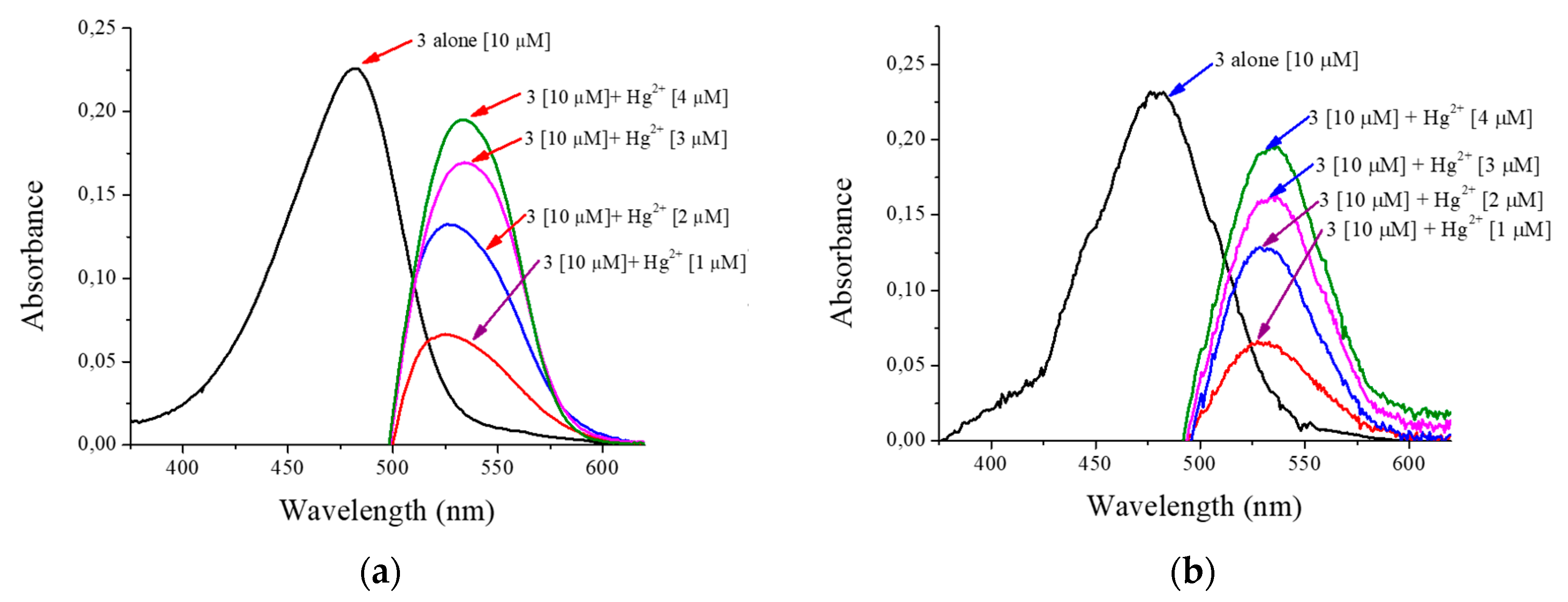 Sensors 20 00906 g011 Sensors 20 00906 g011