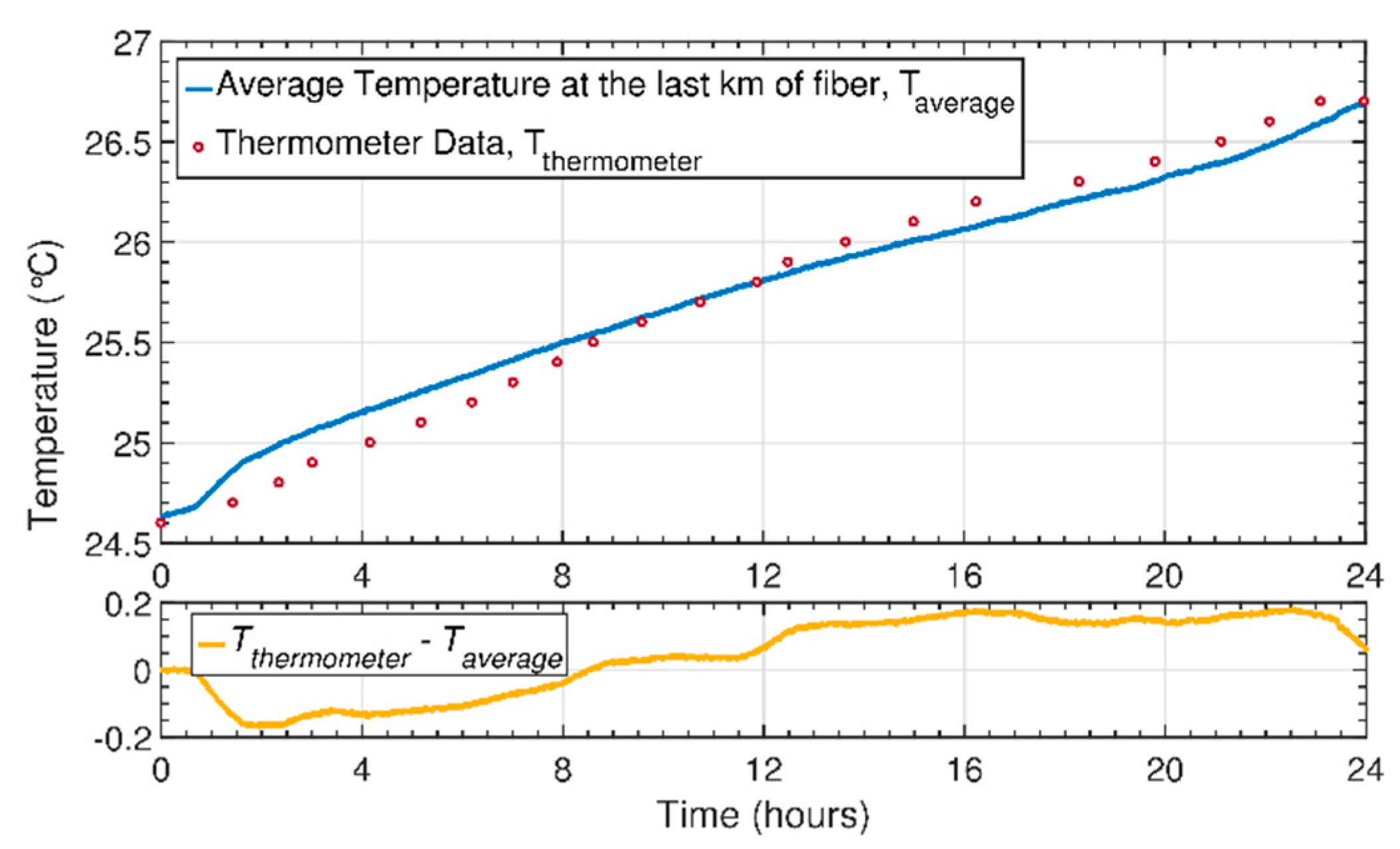 Sensors 20 00908 g008