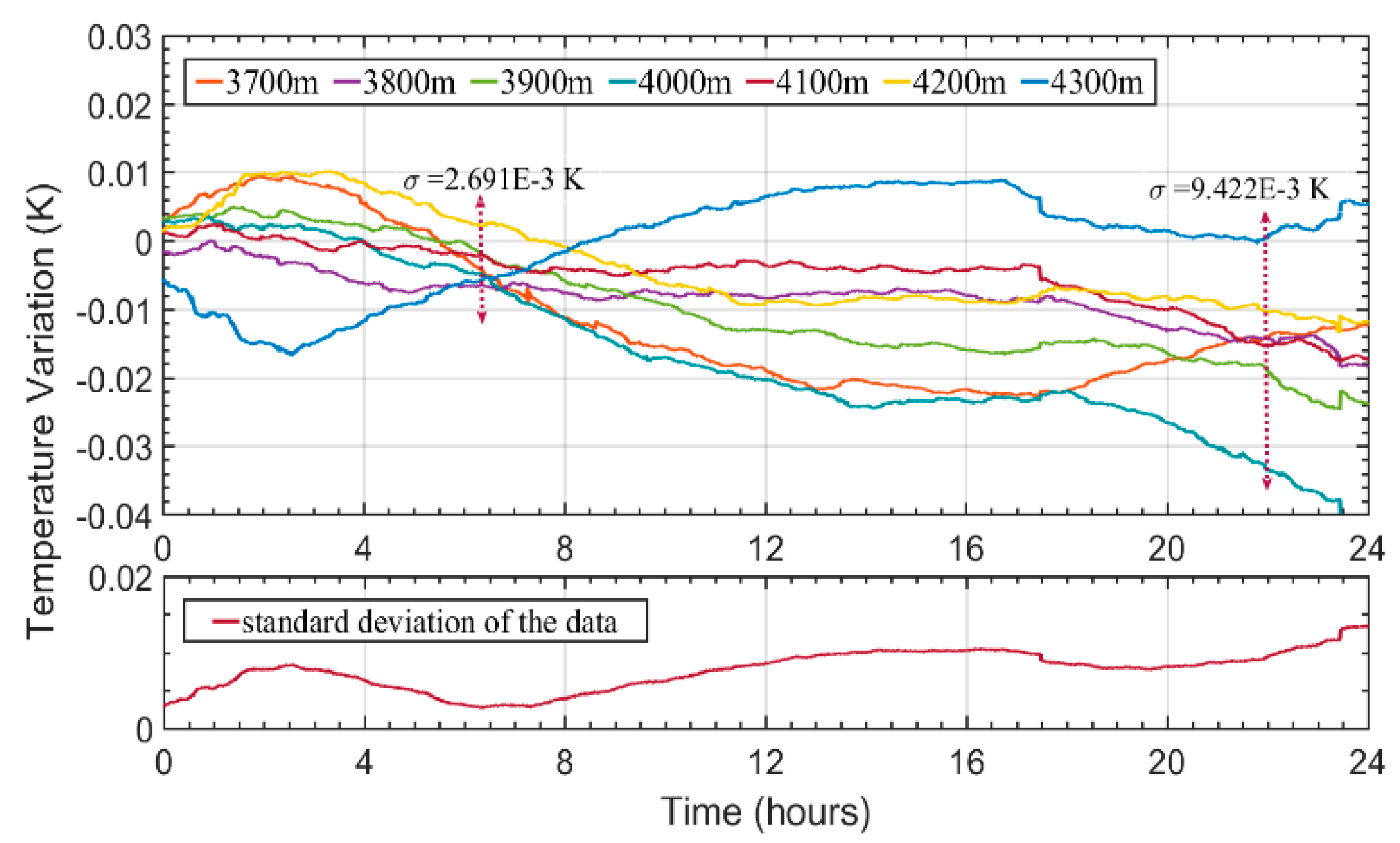 Sensors 20 00908 g009