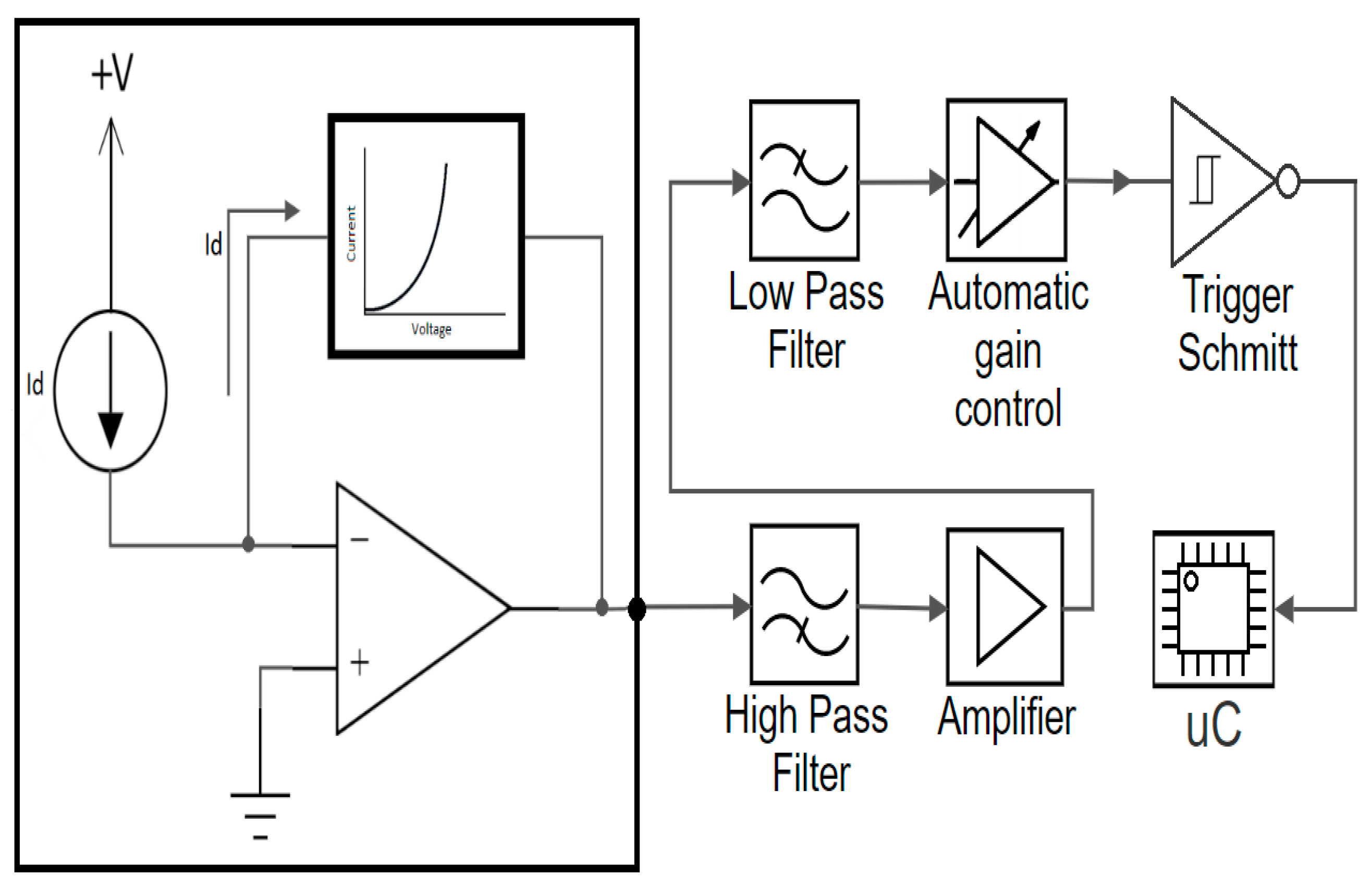 Sensors 20 00909 g001 Sensors 20 00909 g001