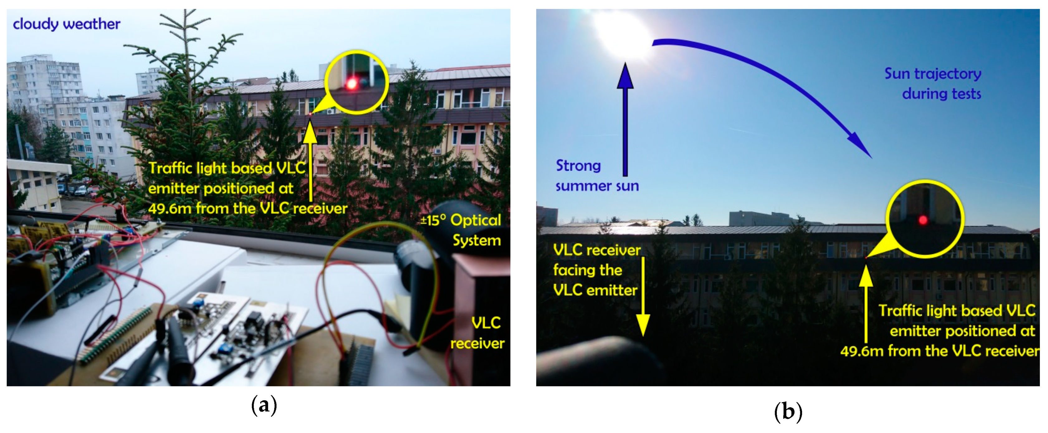 Sensors 20 00909 g007a Sensors 20 00909 g007a