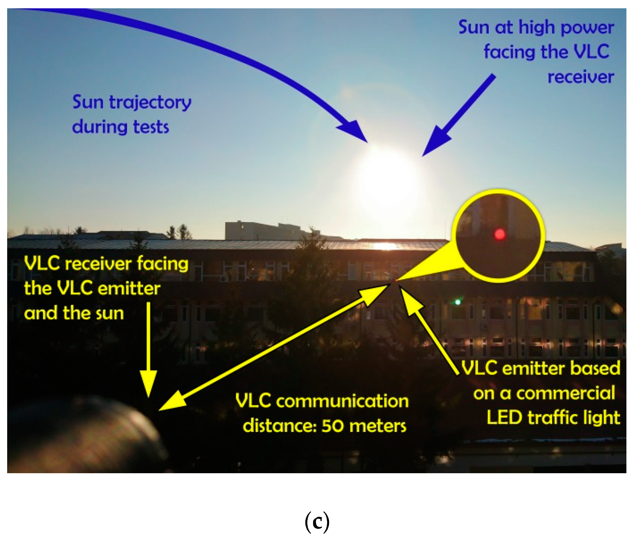 Sensors 20 00909 g007b Sensors 20 00909 g007b