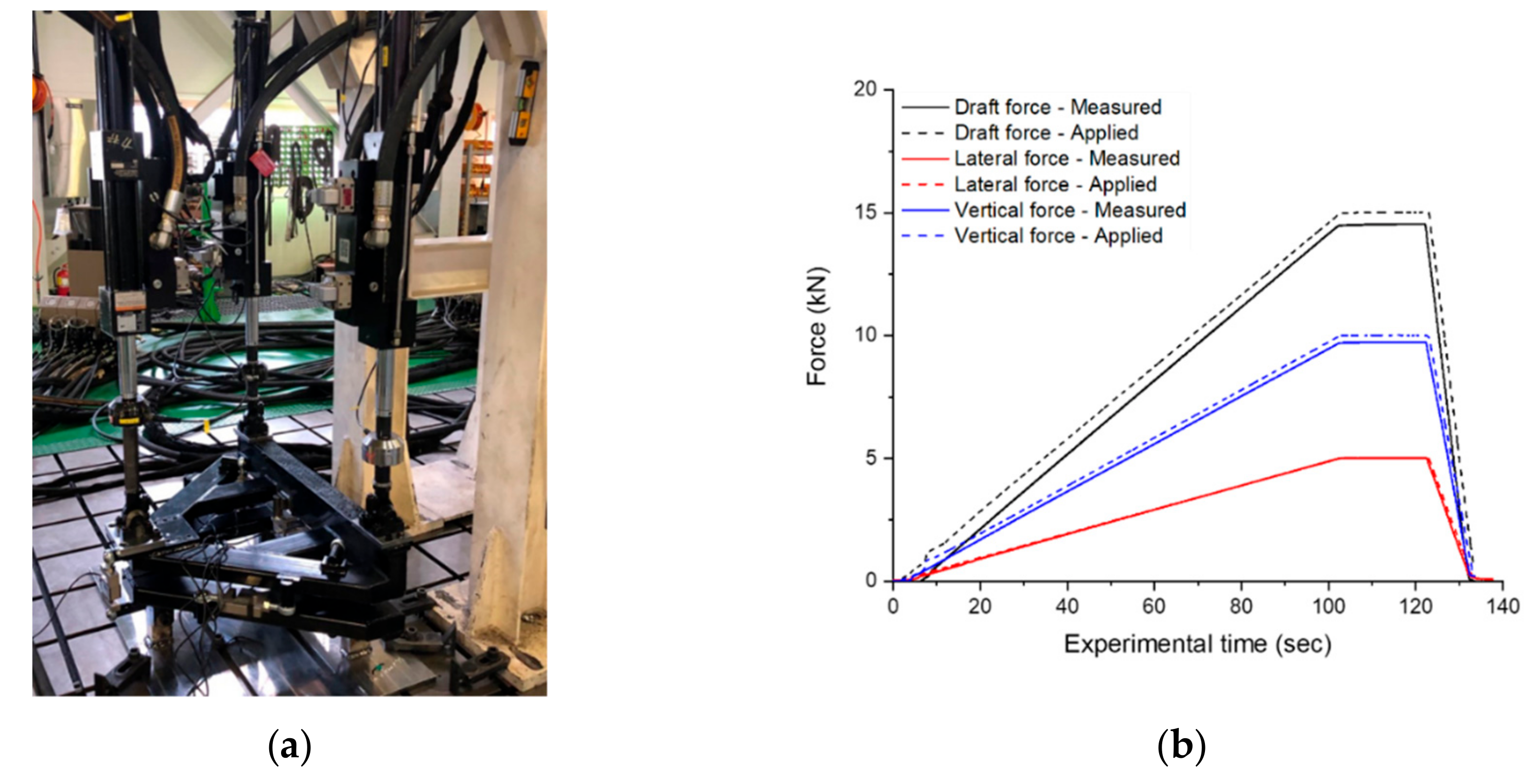 Sensors 20 00912 g005 Sensors 20 00912 g005
