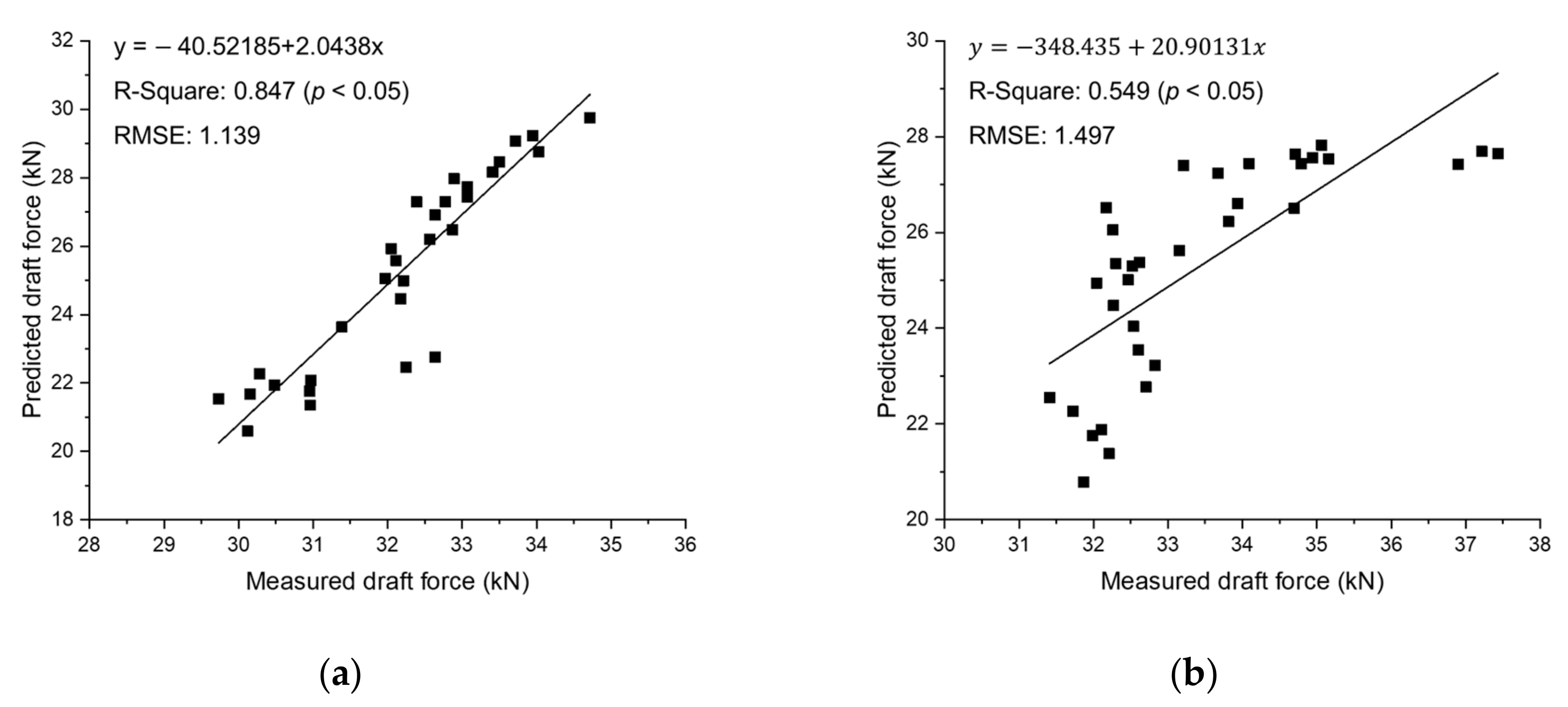 Sensors 20 00912 g010 Sensors 20 00912 g010