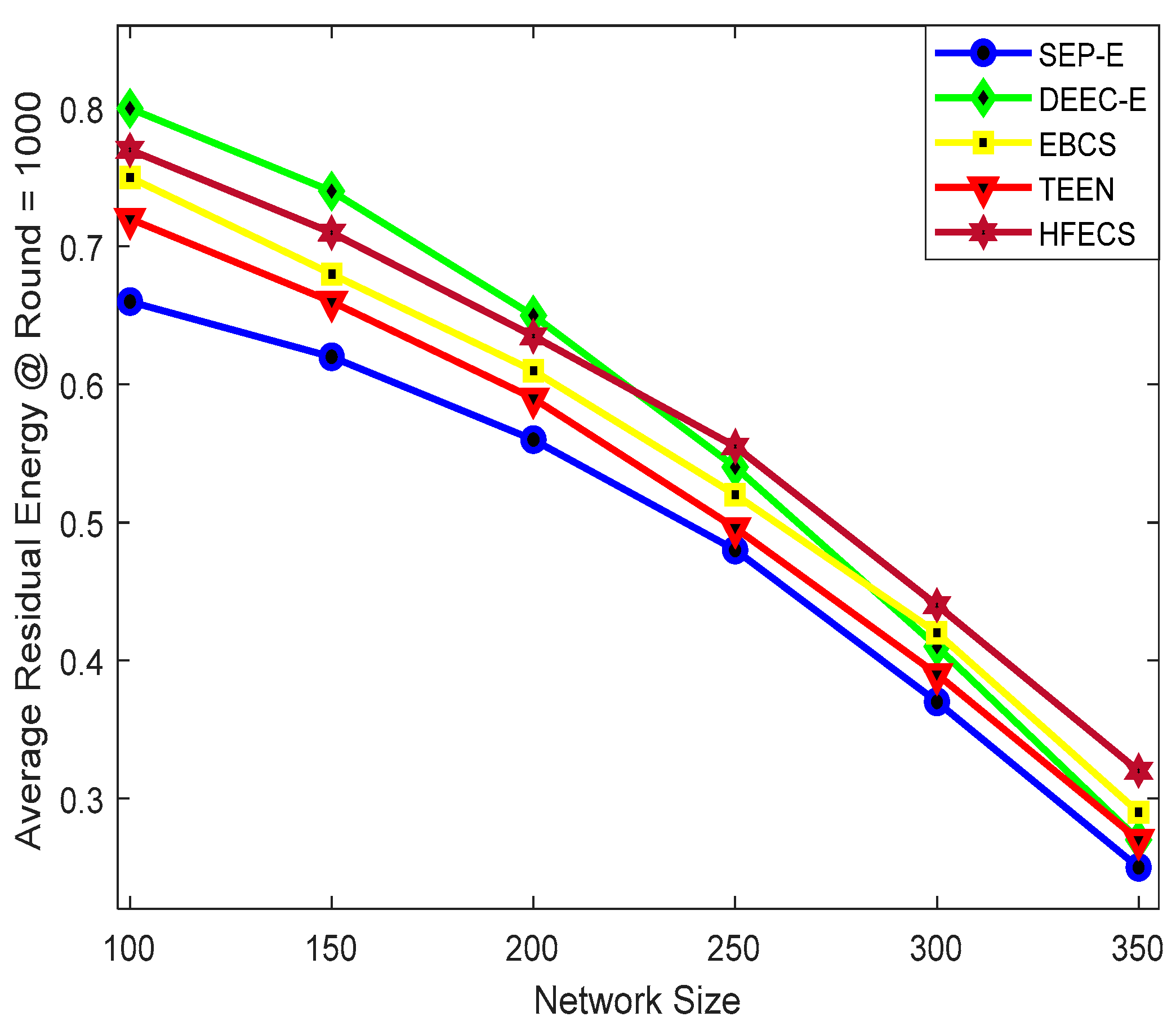Sensors 20 00913 g005