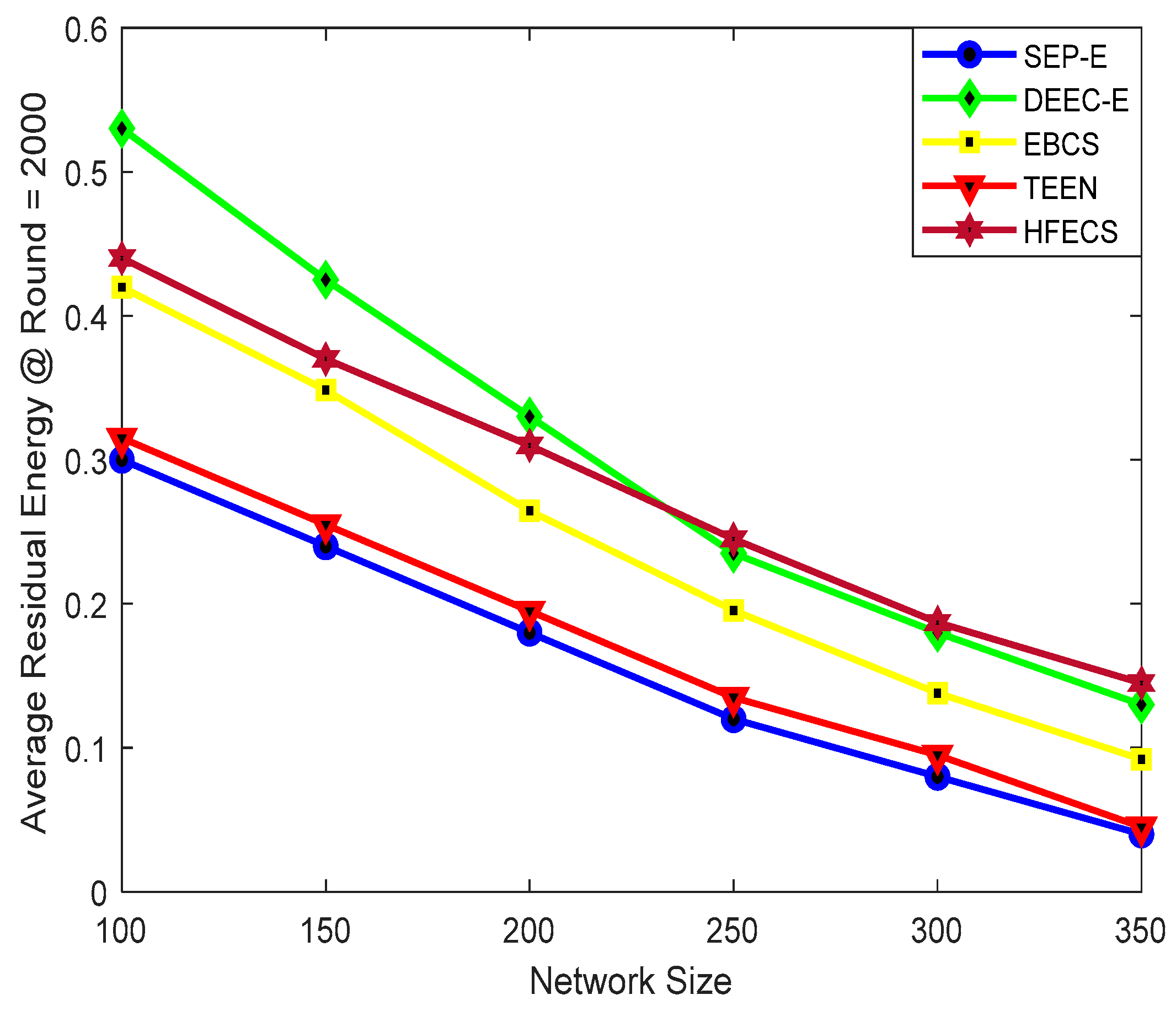 Sensors 20 00913 g006