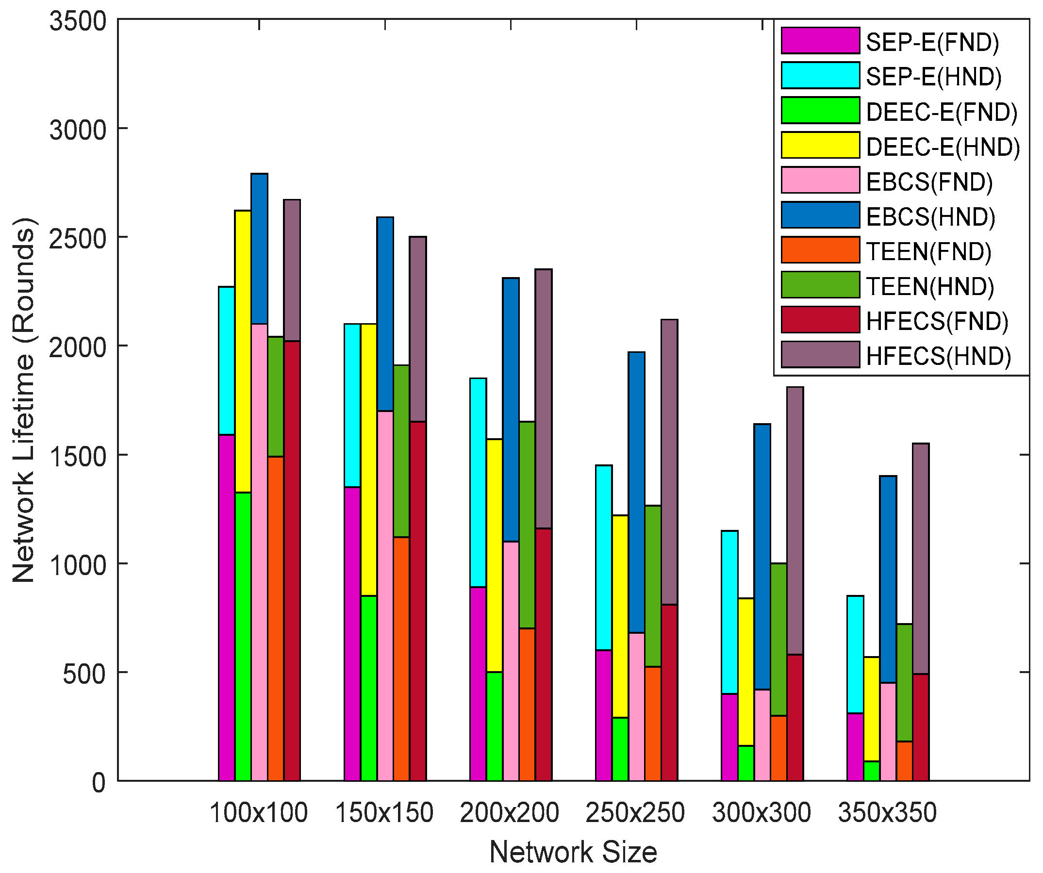Sensors 20 00913 g008