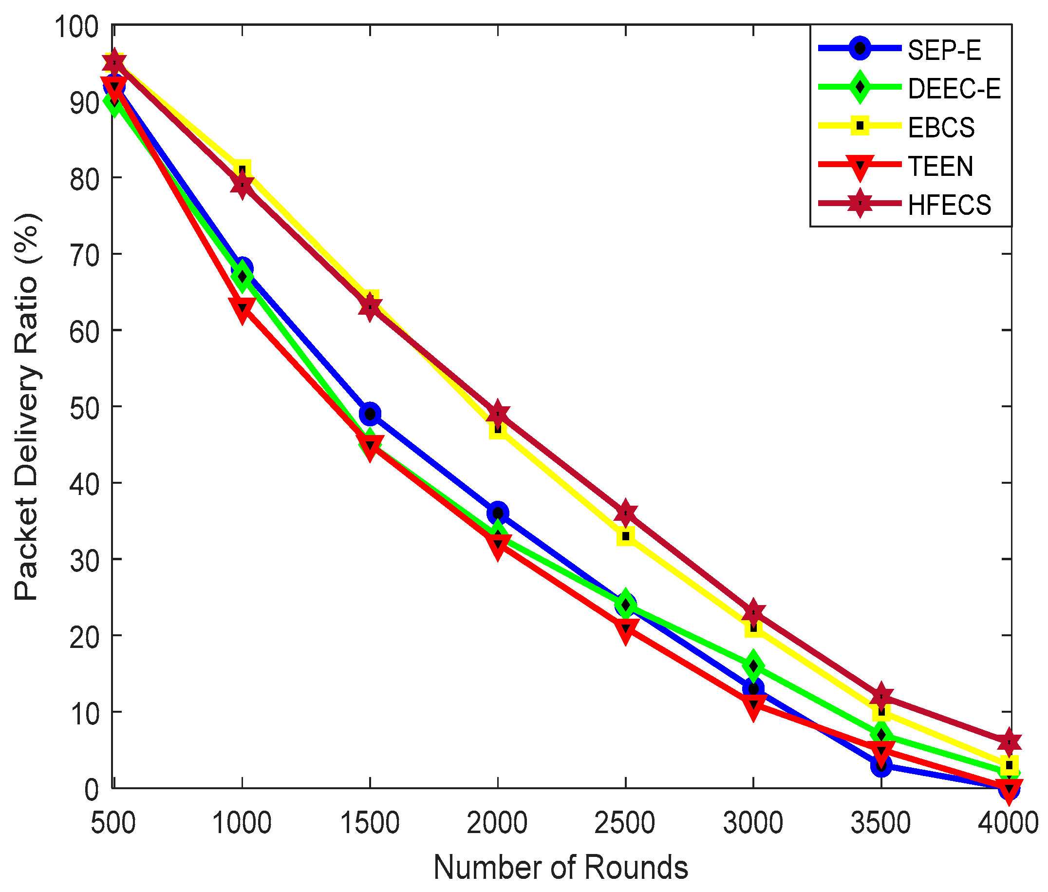 Sensors 20 00913 g009