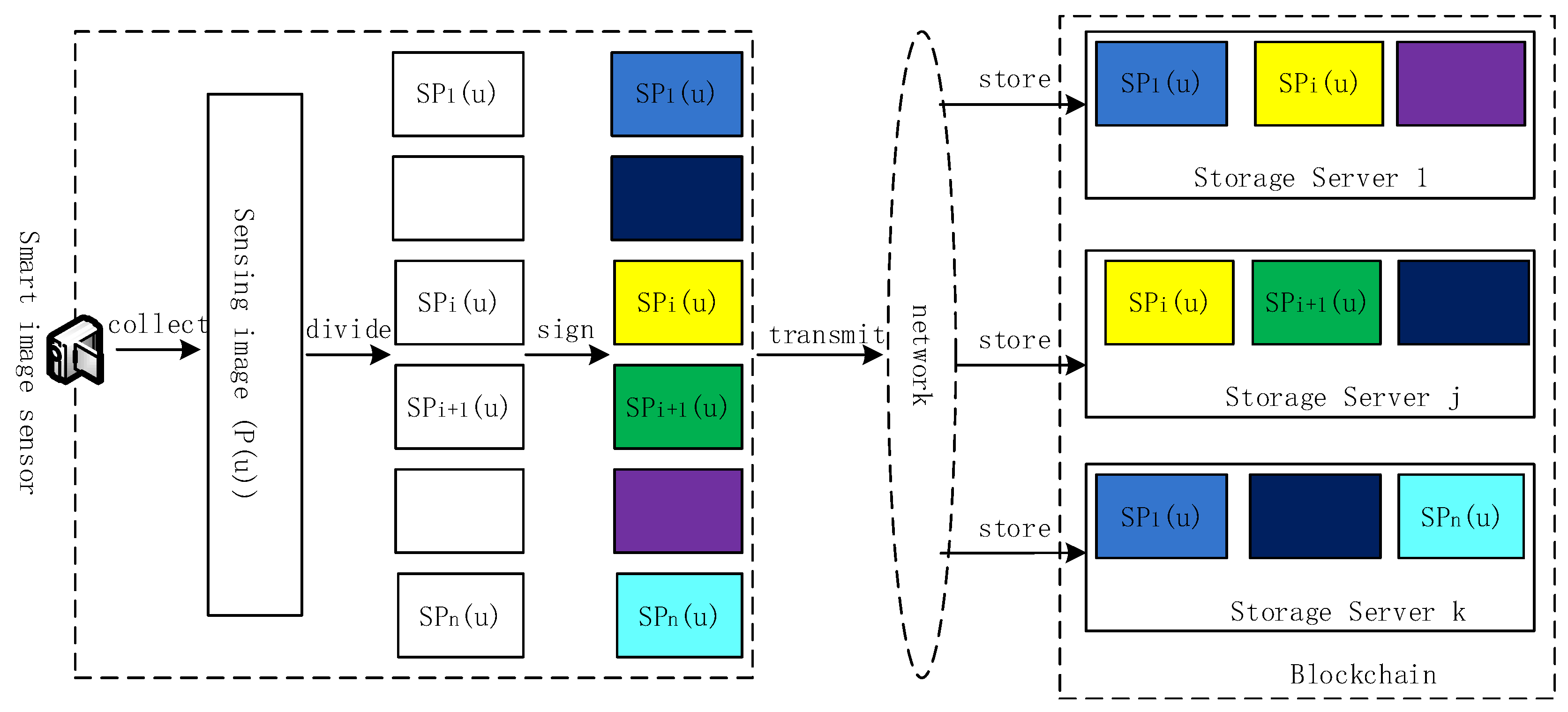 Sensors 20 00916 g001