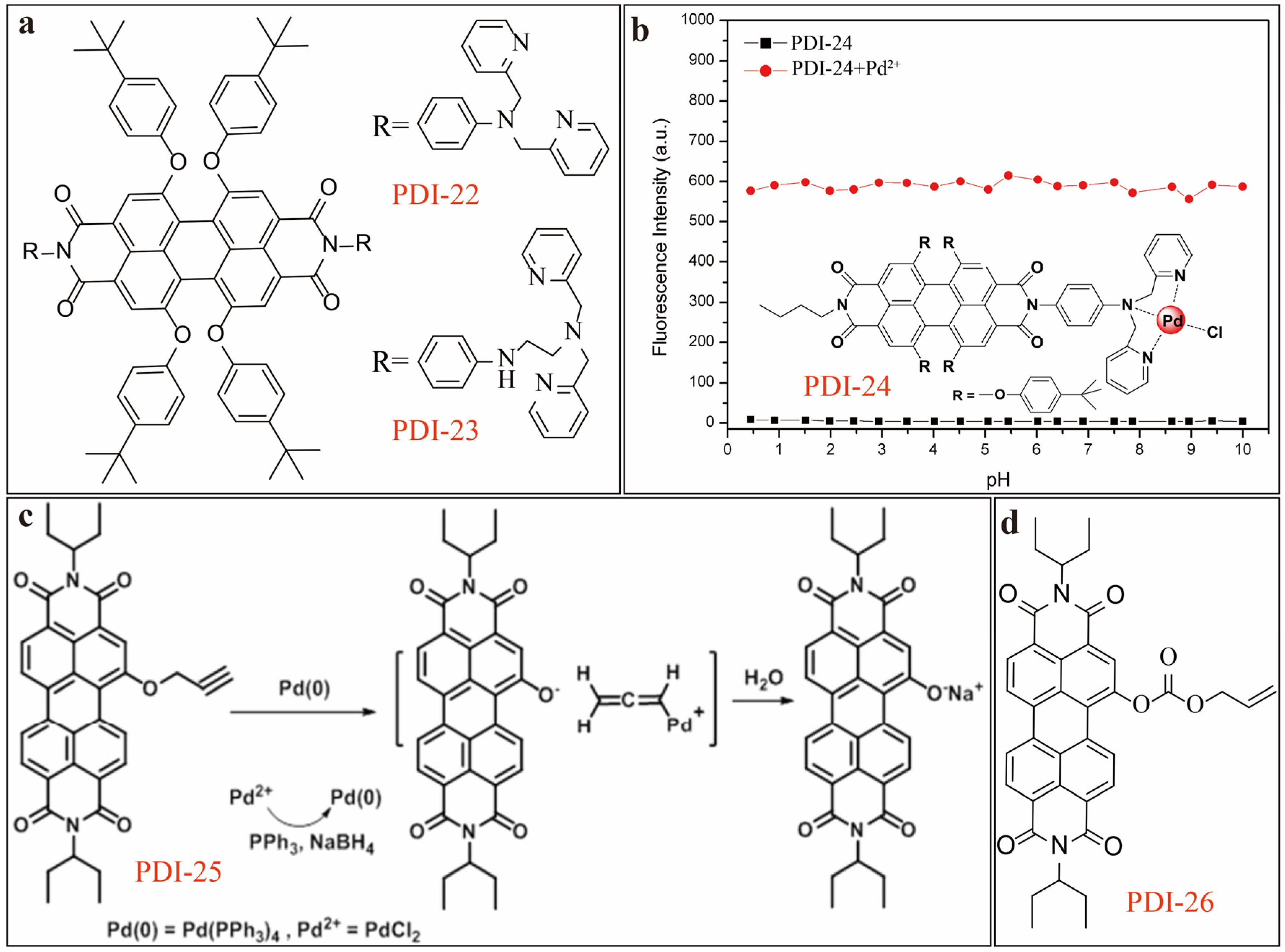 Sensors 20 00917 g008
