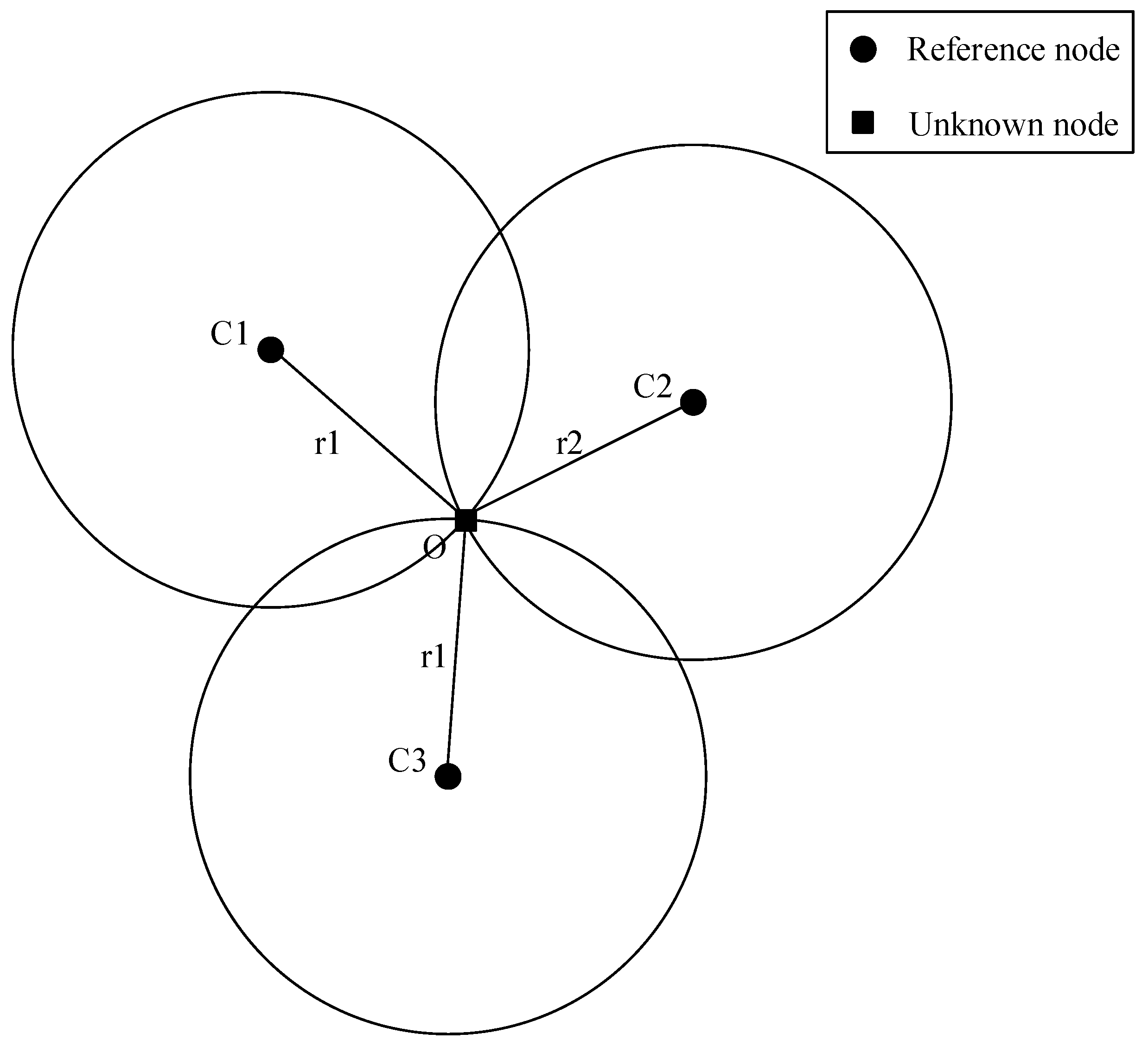 Sensors 20 00918 g001 Sensors 20 00918 g001