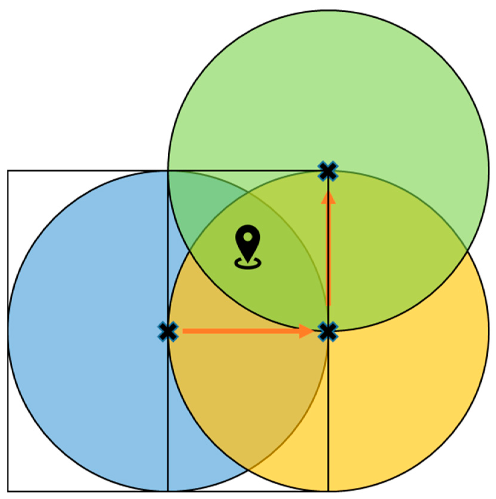 Sensors 20 00918 g003 Sensors 20 00918 g003