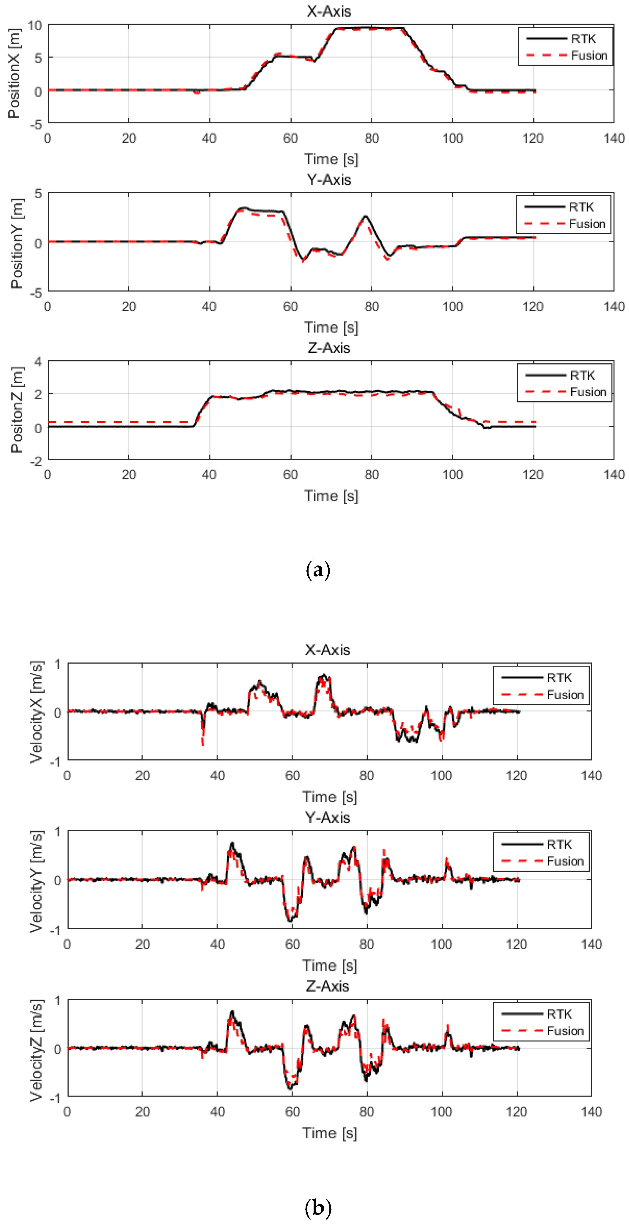 Sensors 20 00919 g003a Sensors 20 00919 g003a