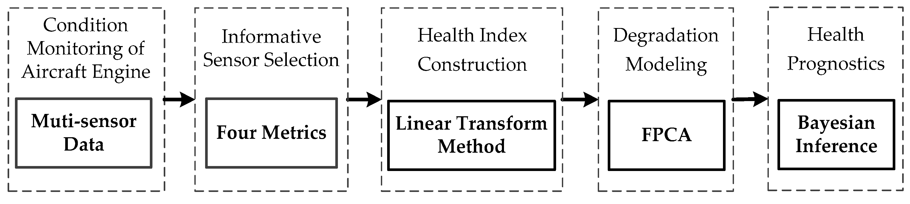 Sensors 20 00920 g001