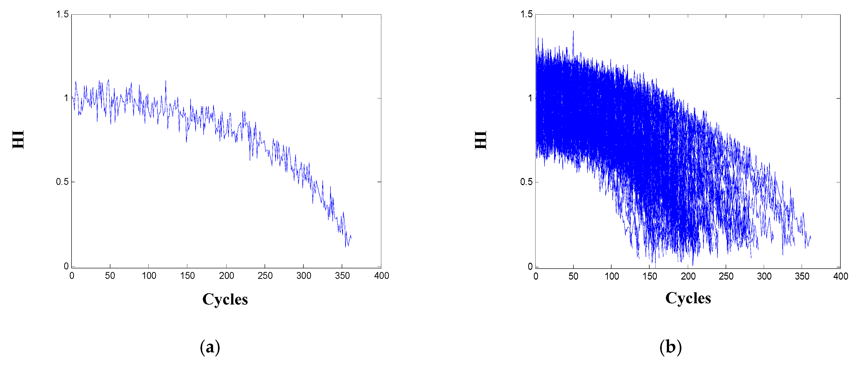 Sensors 20 00920 g005