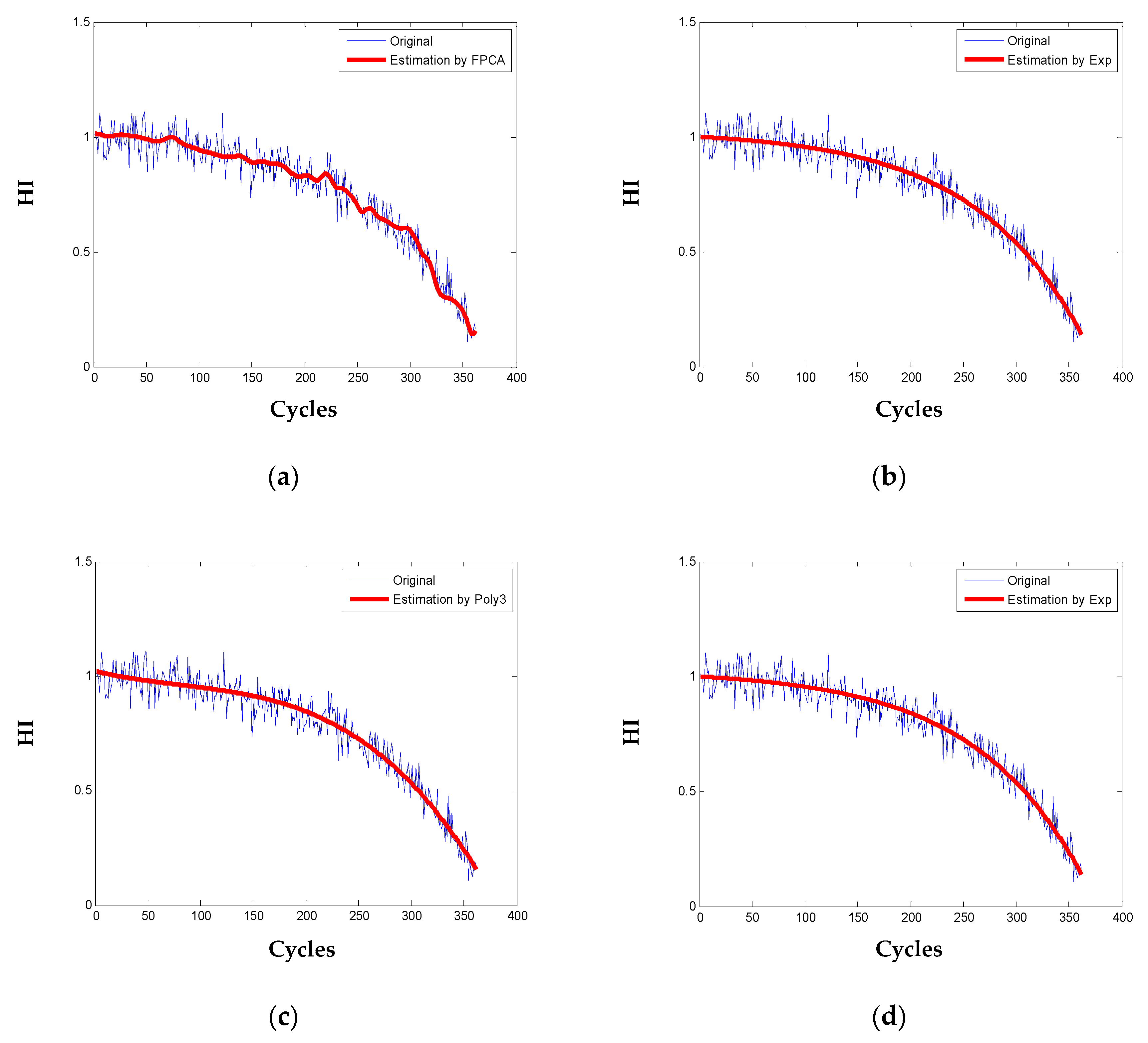 Sensors 20 00920 g007