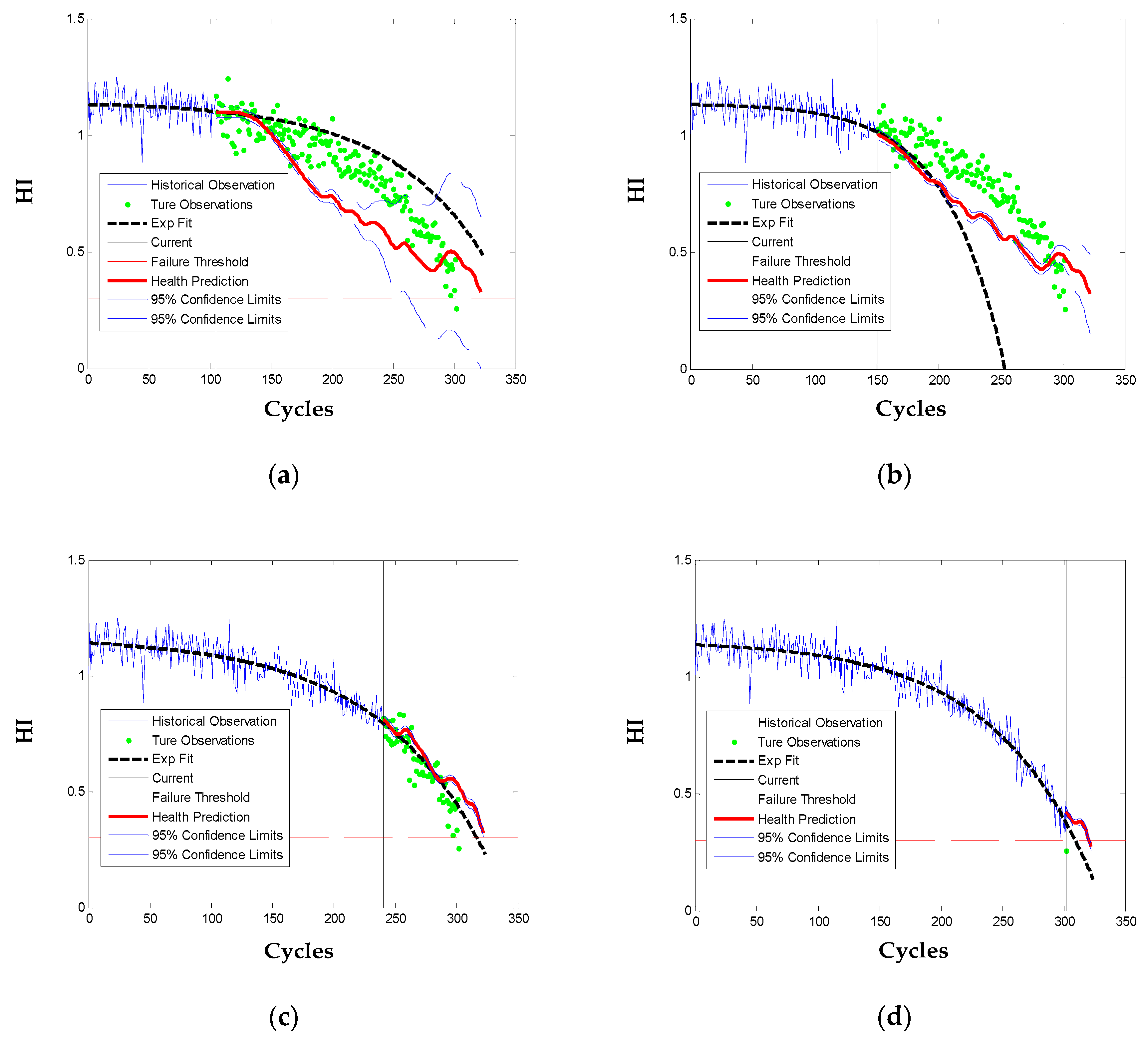 Sensors 20 00920 g009