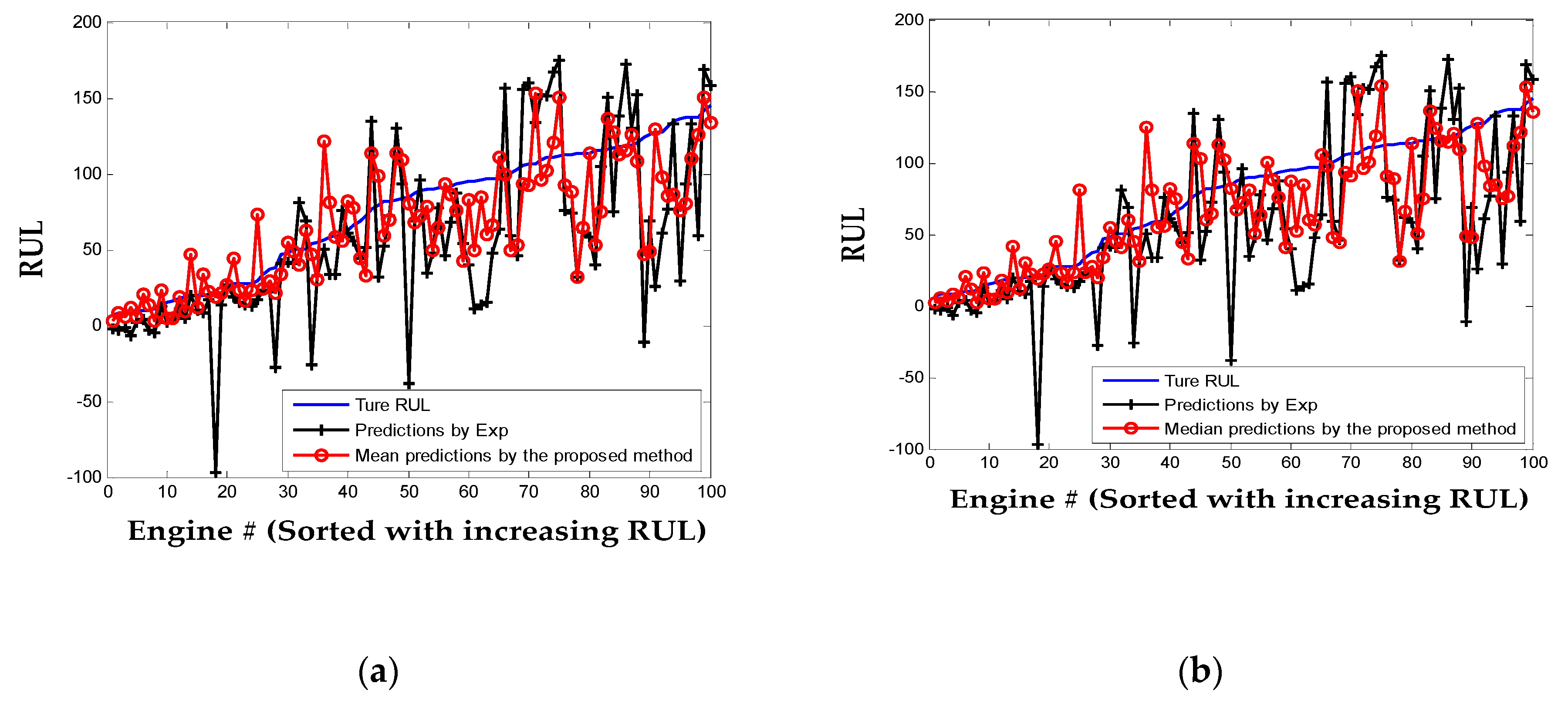 Sensors 20 00920 g010