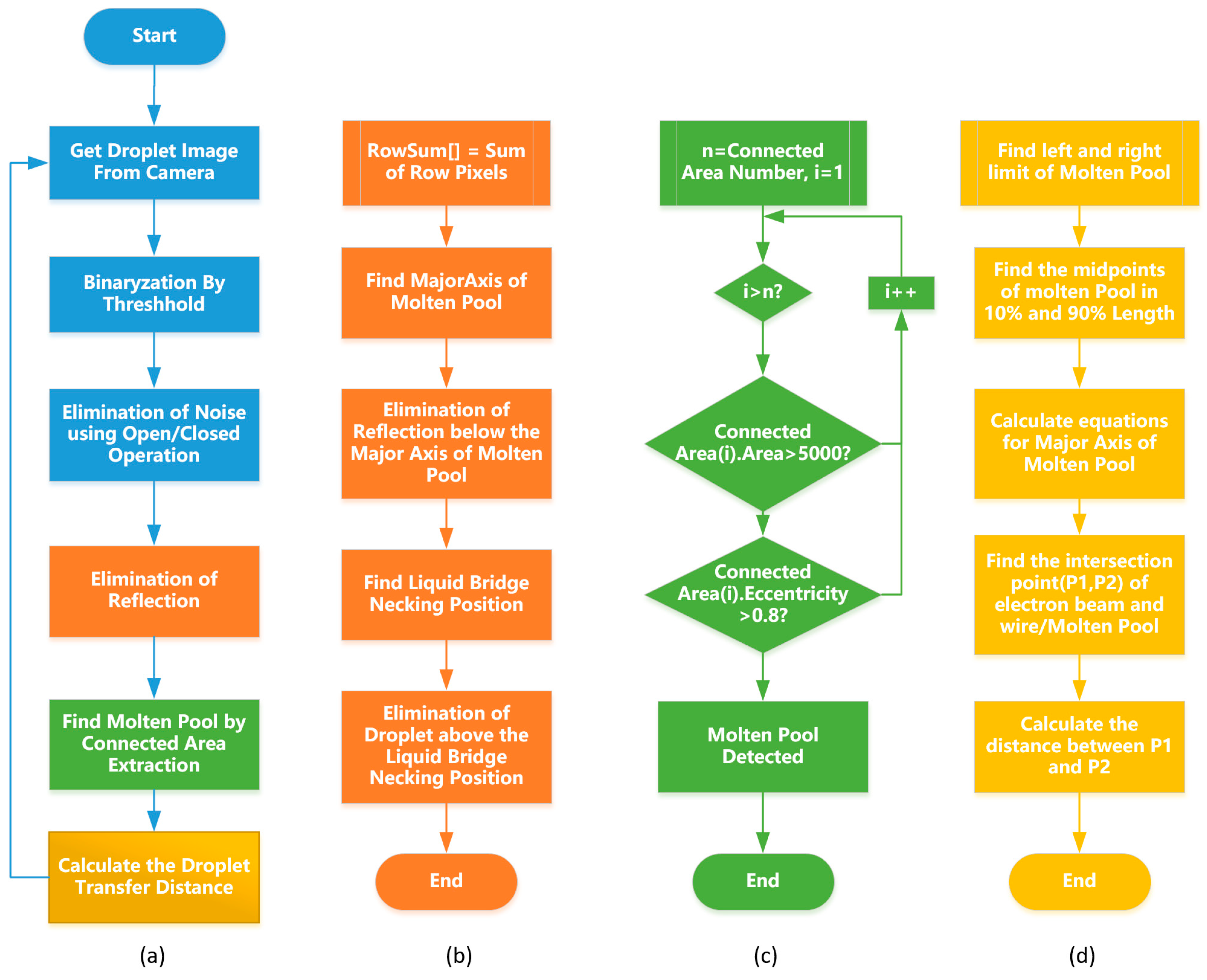 Sensors 20 00923 g003 Sensors 20 00923 g003