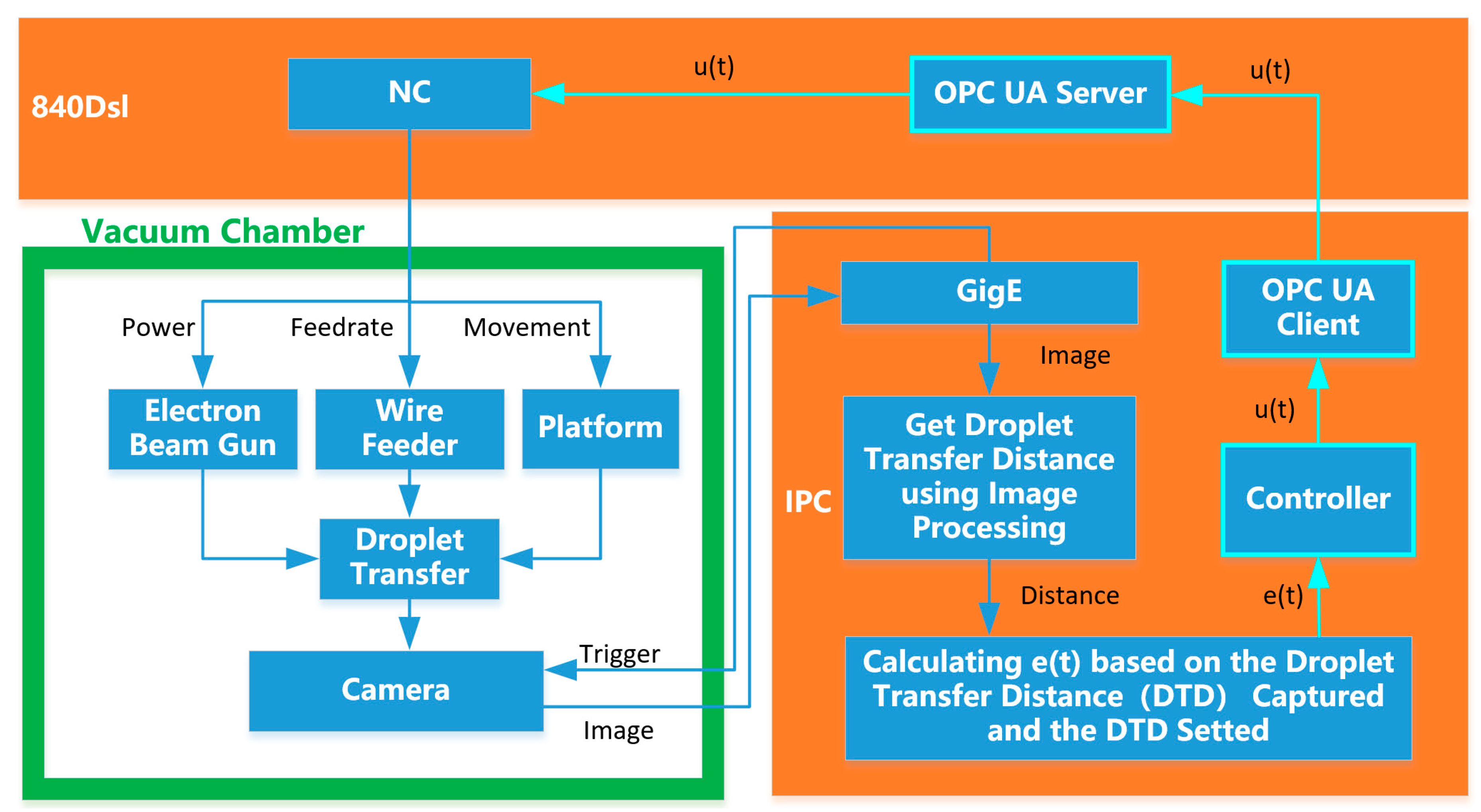 Sensors 20 00923 g010 Sensors 20 00923 g010